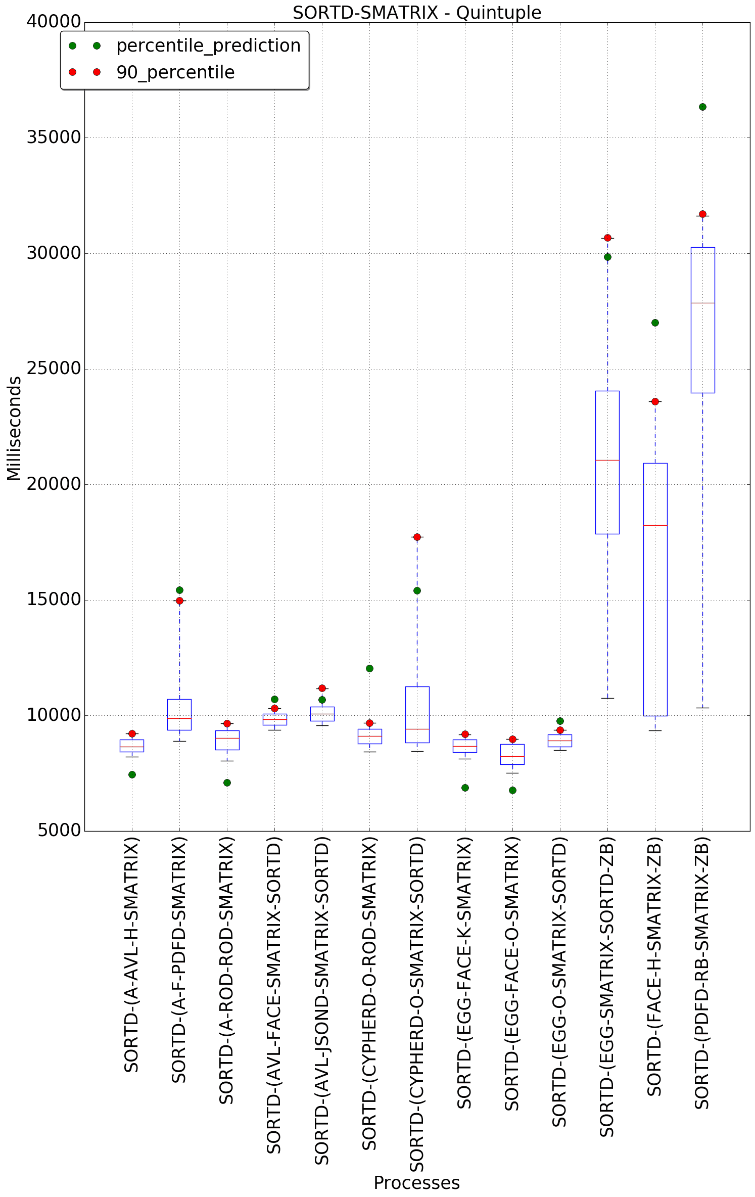 graph figure