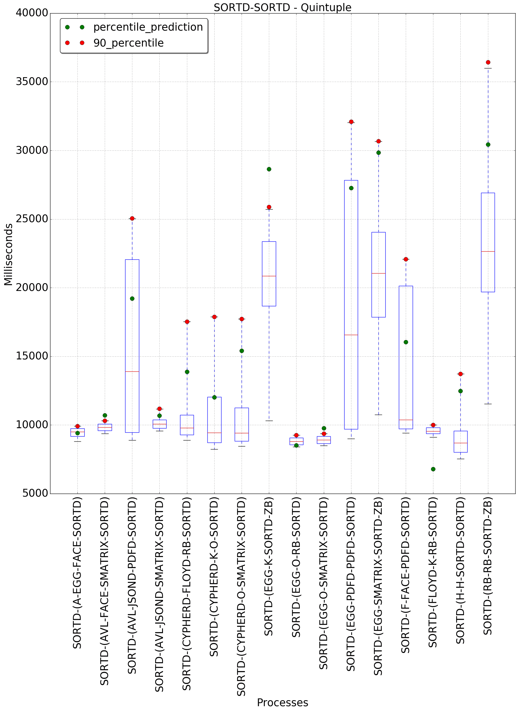 graph figure