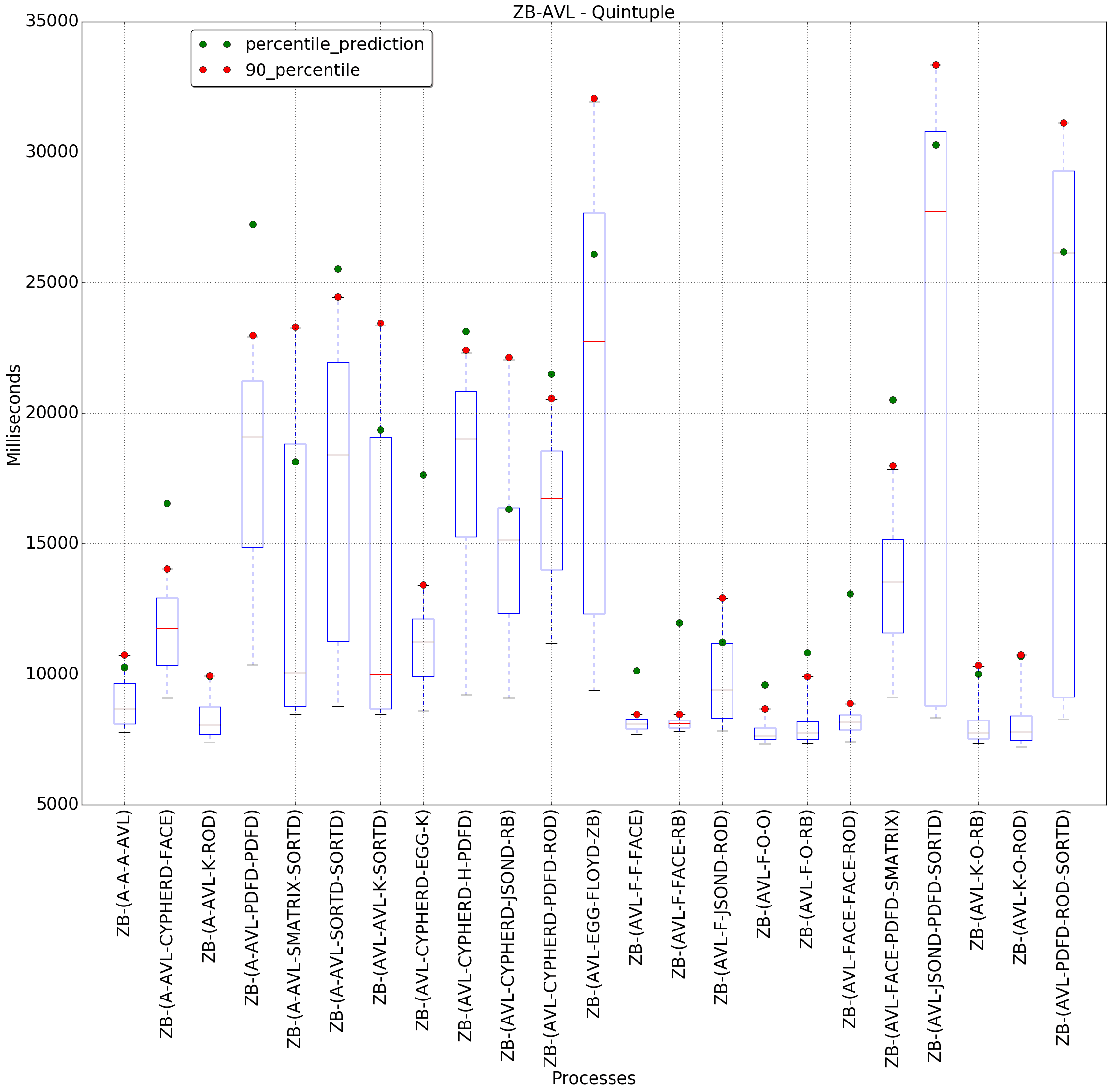 graph figure