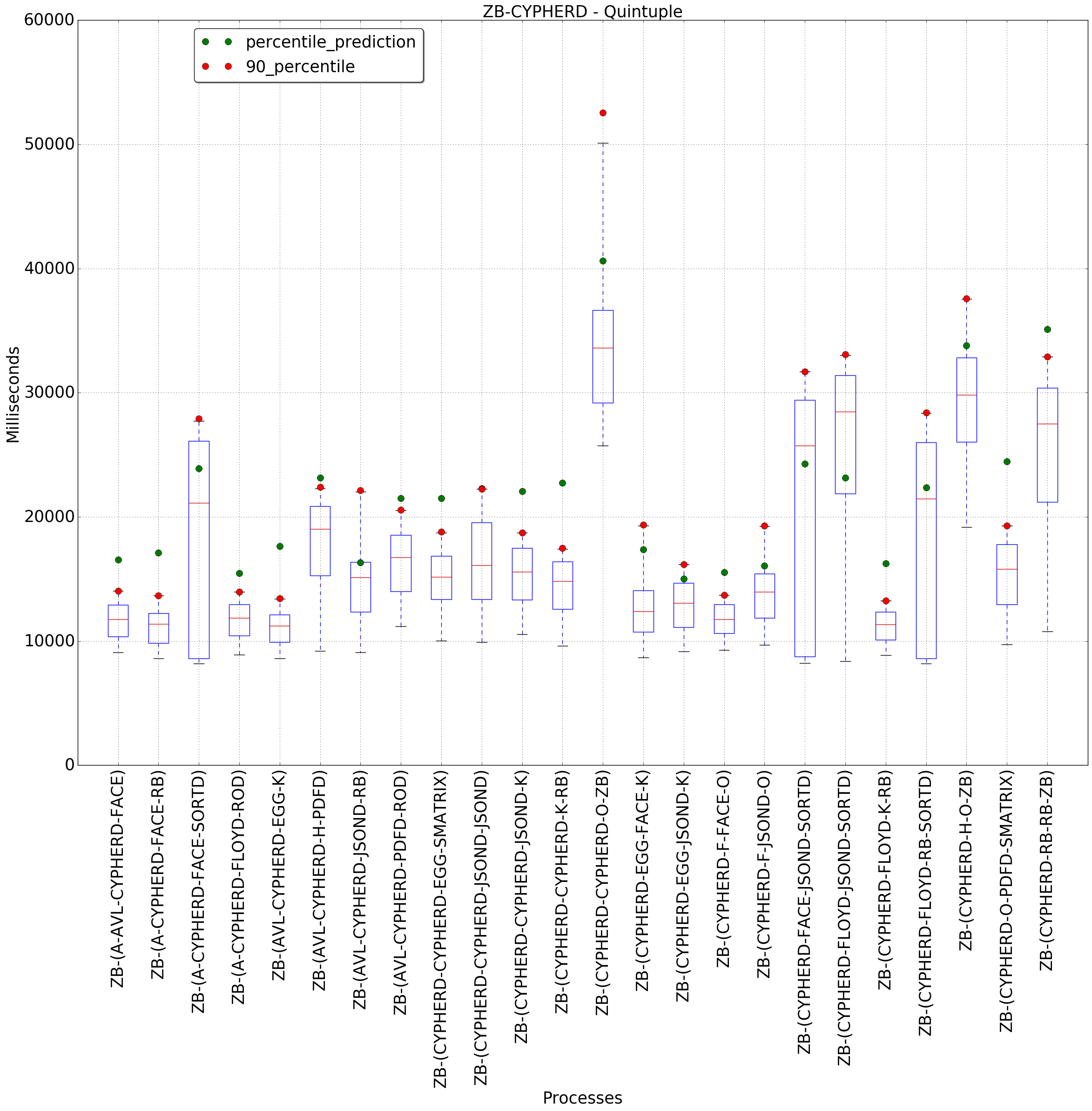 graph figure