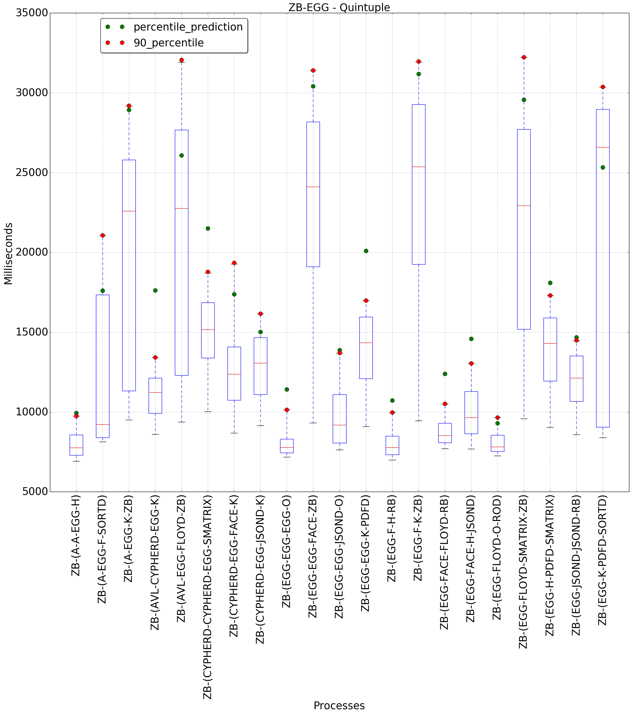 graph figure