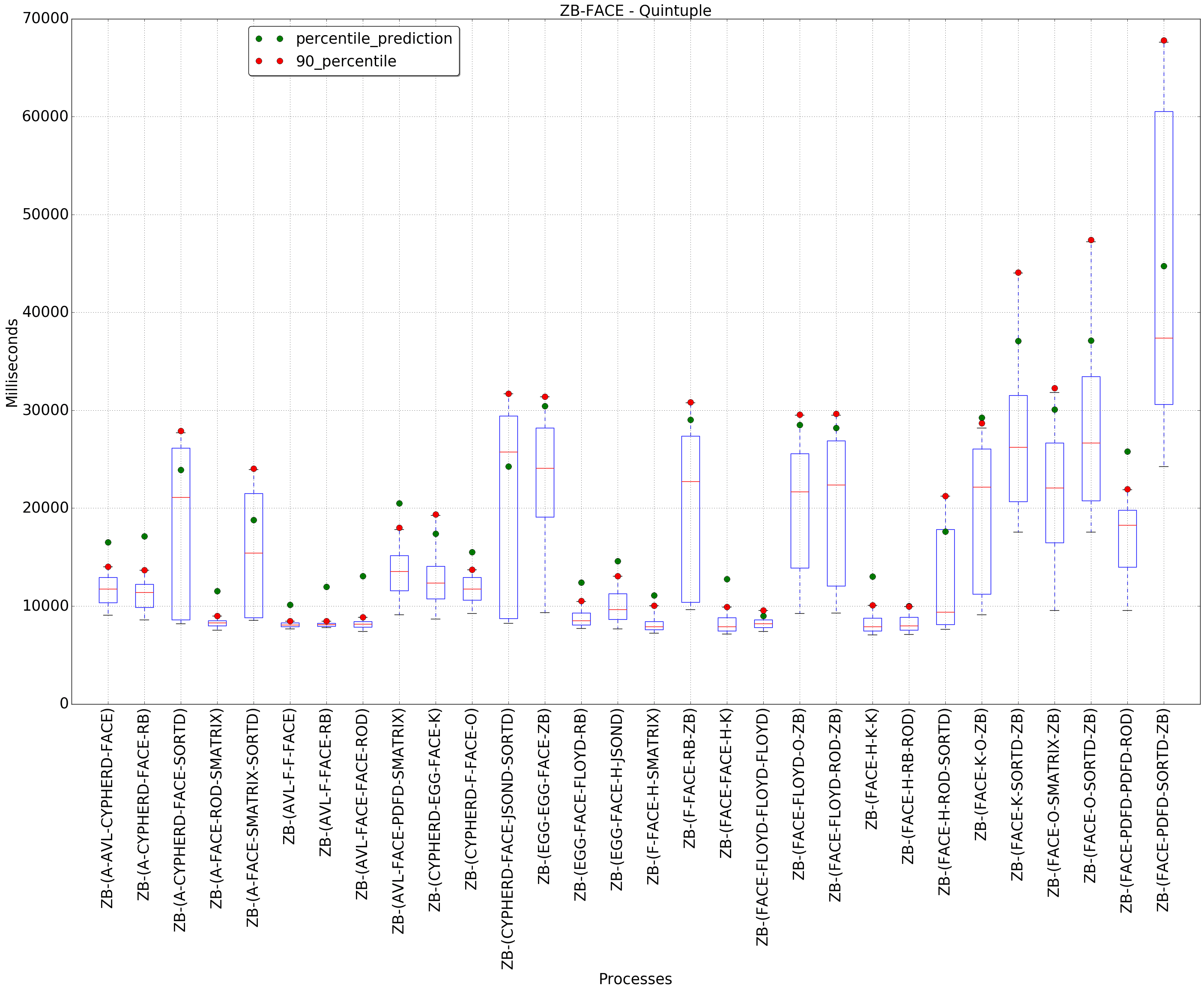 graph figure