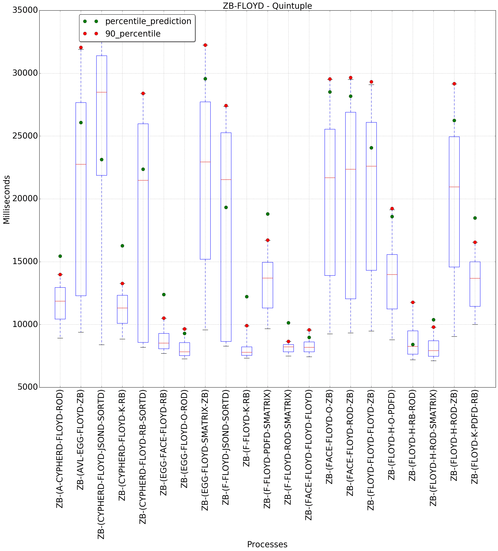 graph figure