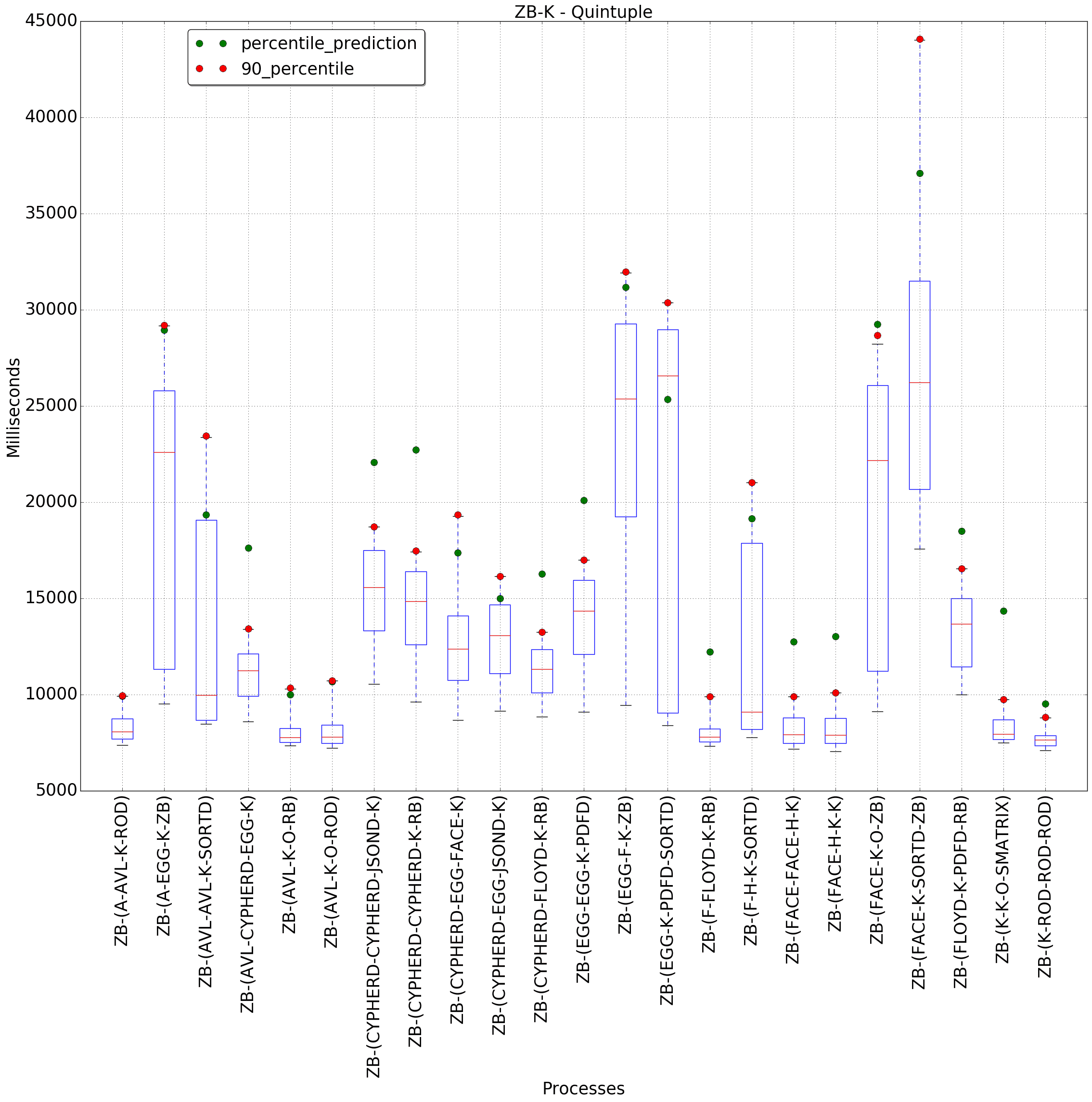 graph figure