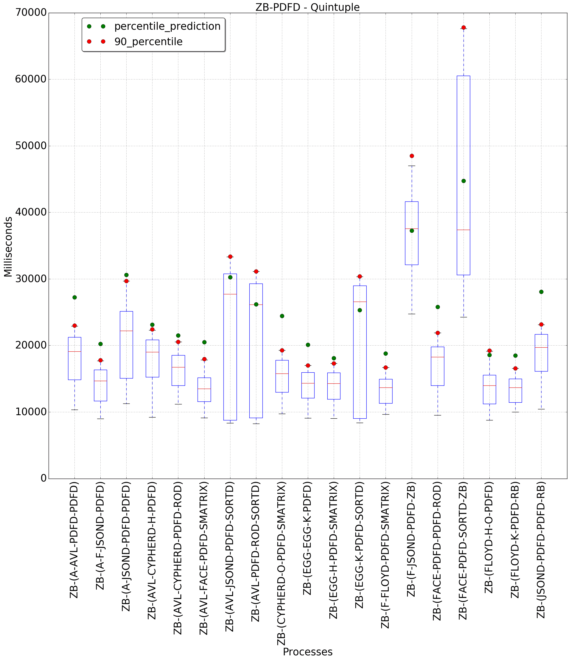 graph figure