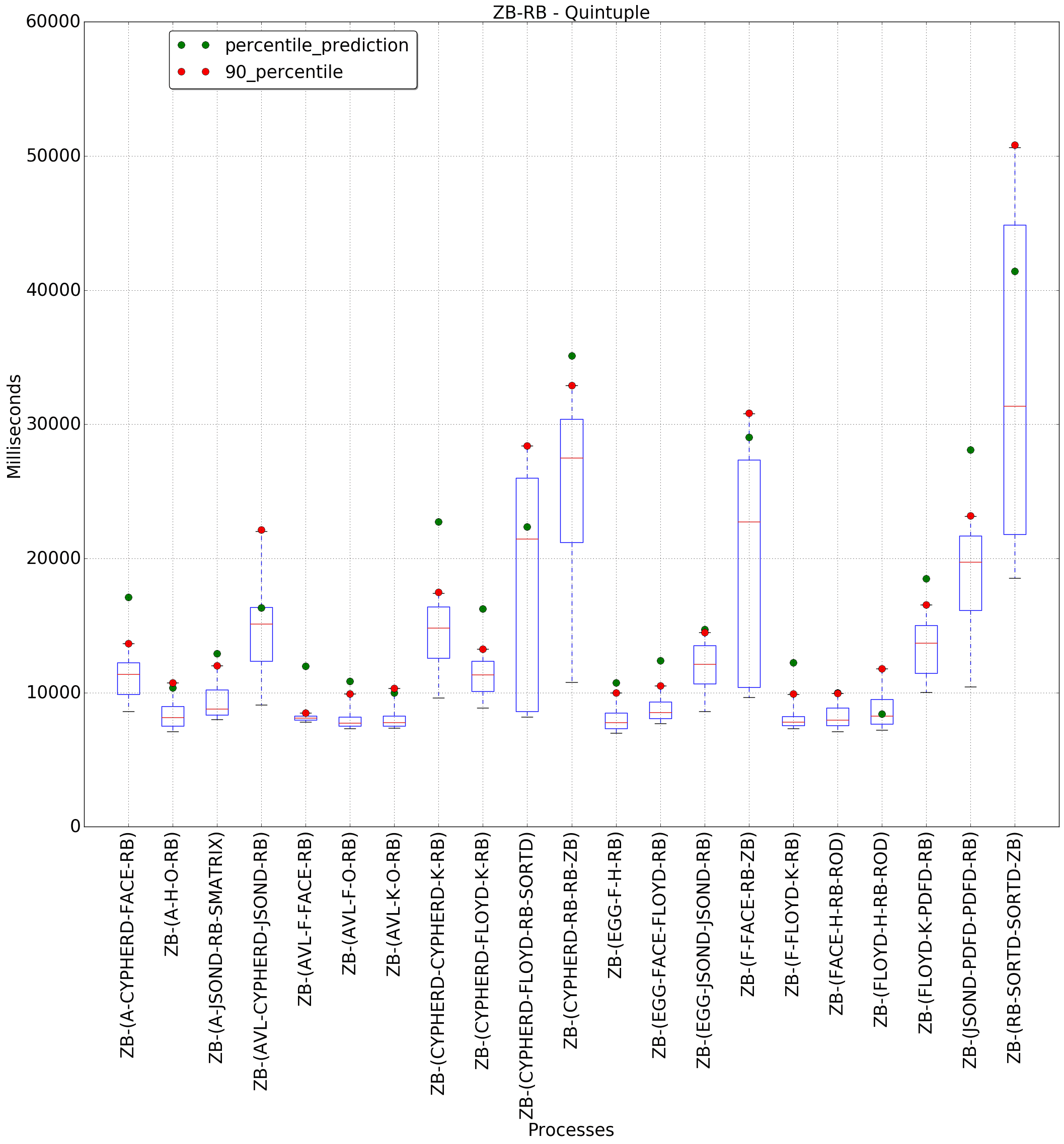 graph figure