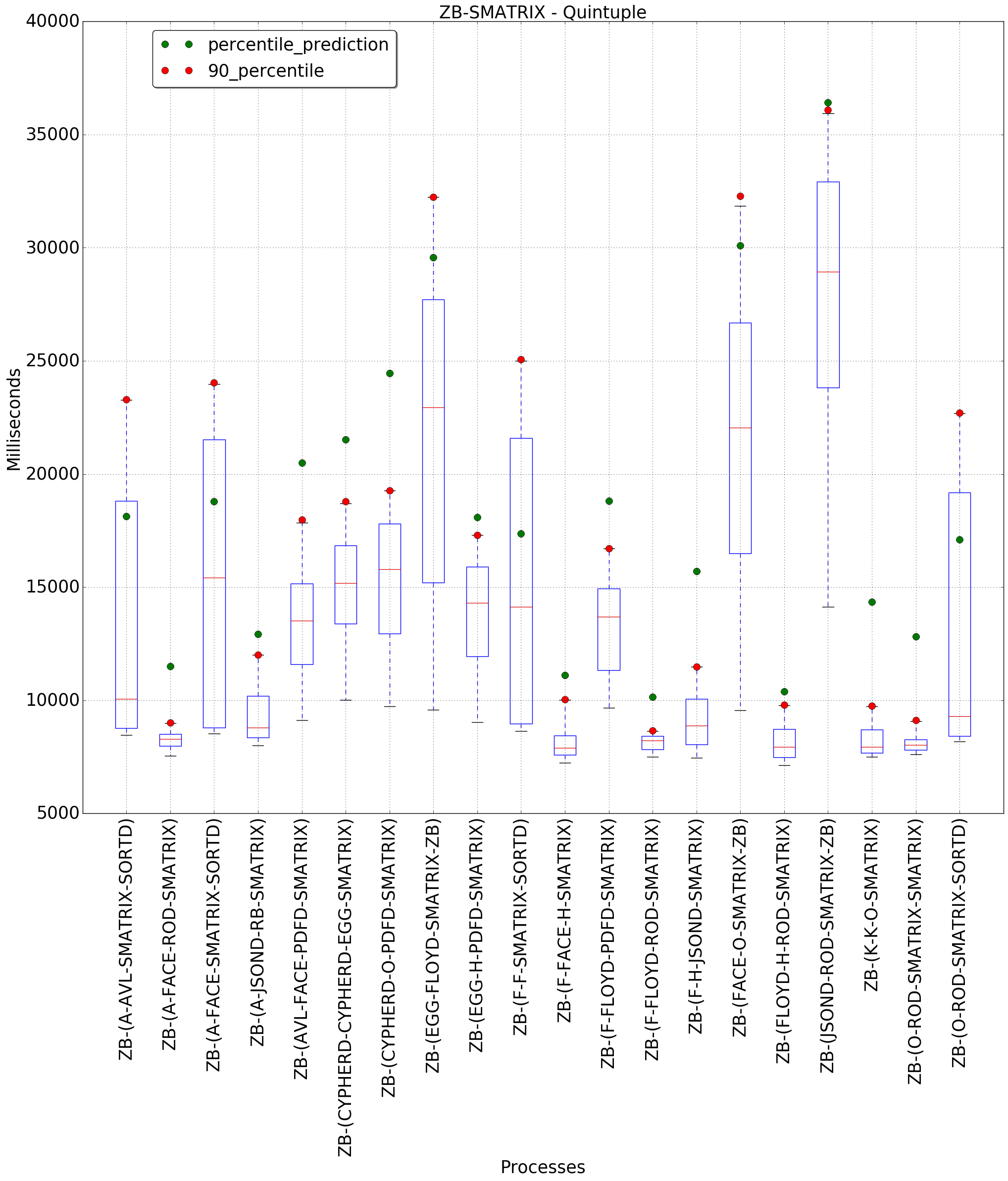 graph figure