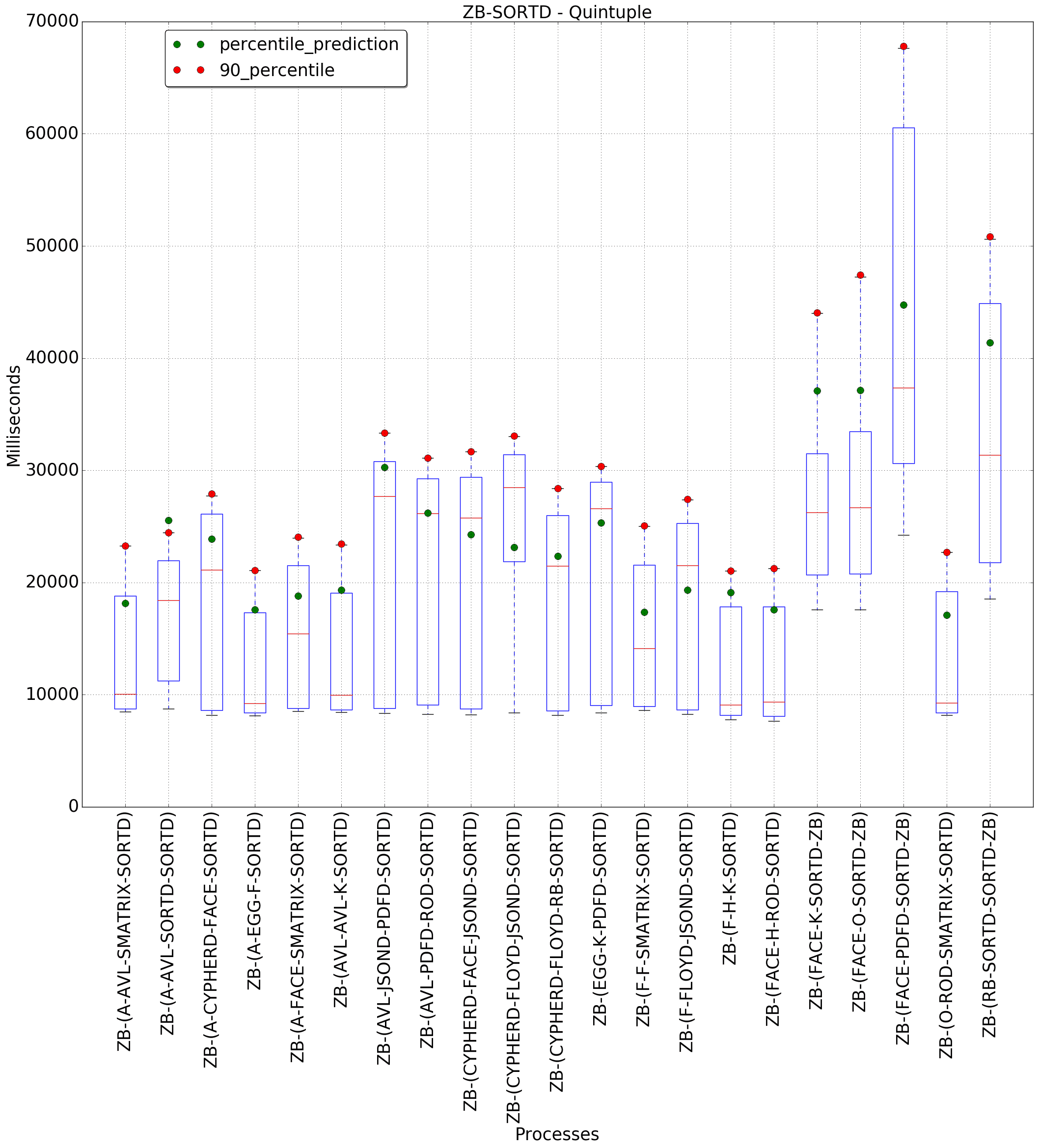 graph figure