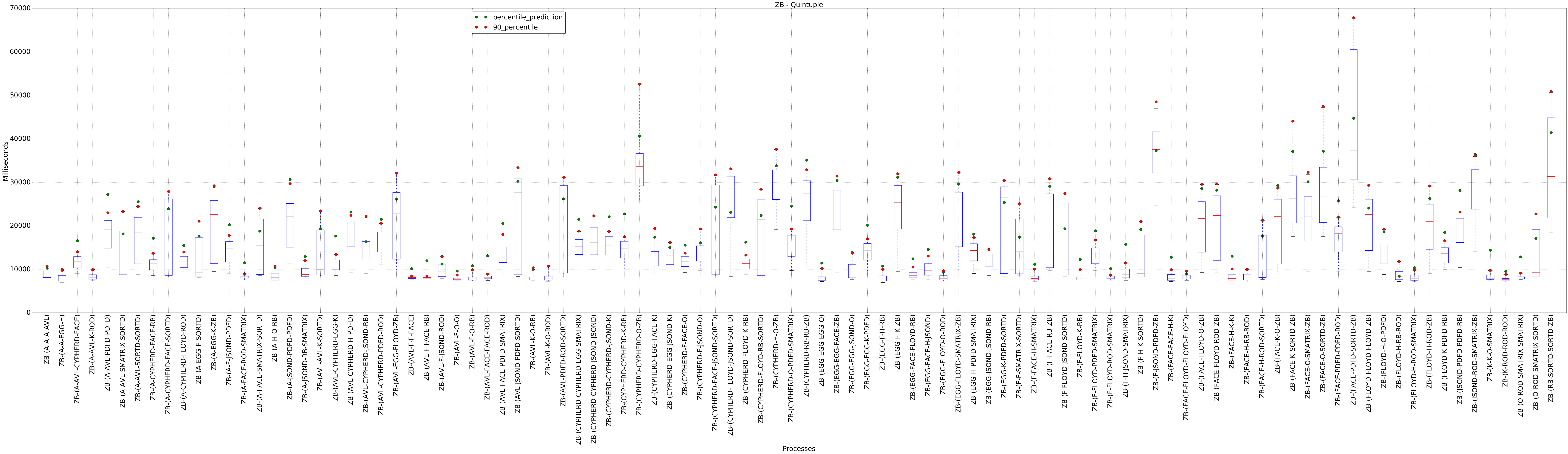 graph figure