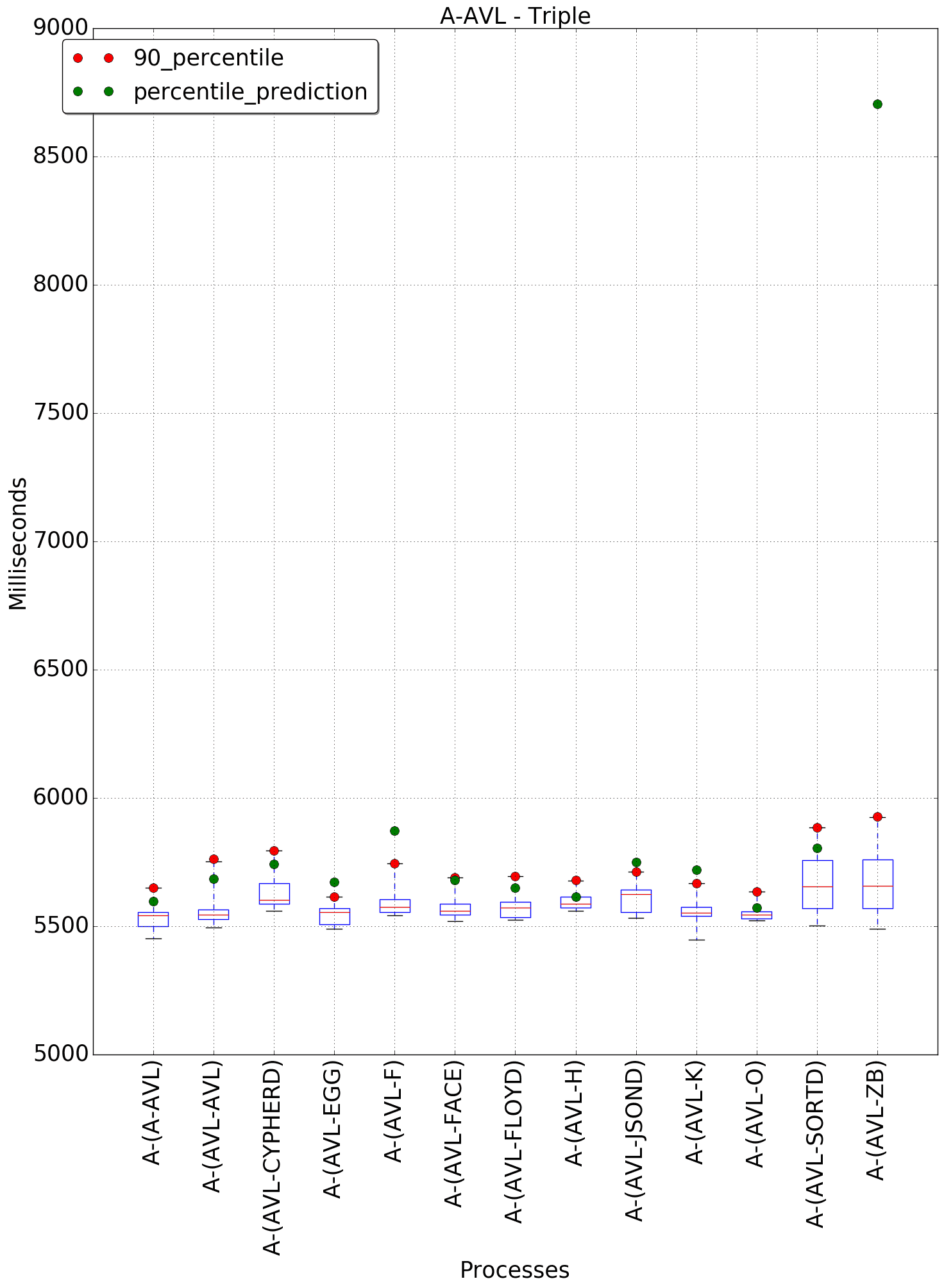 graph figure