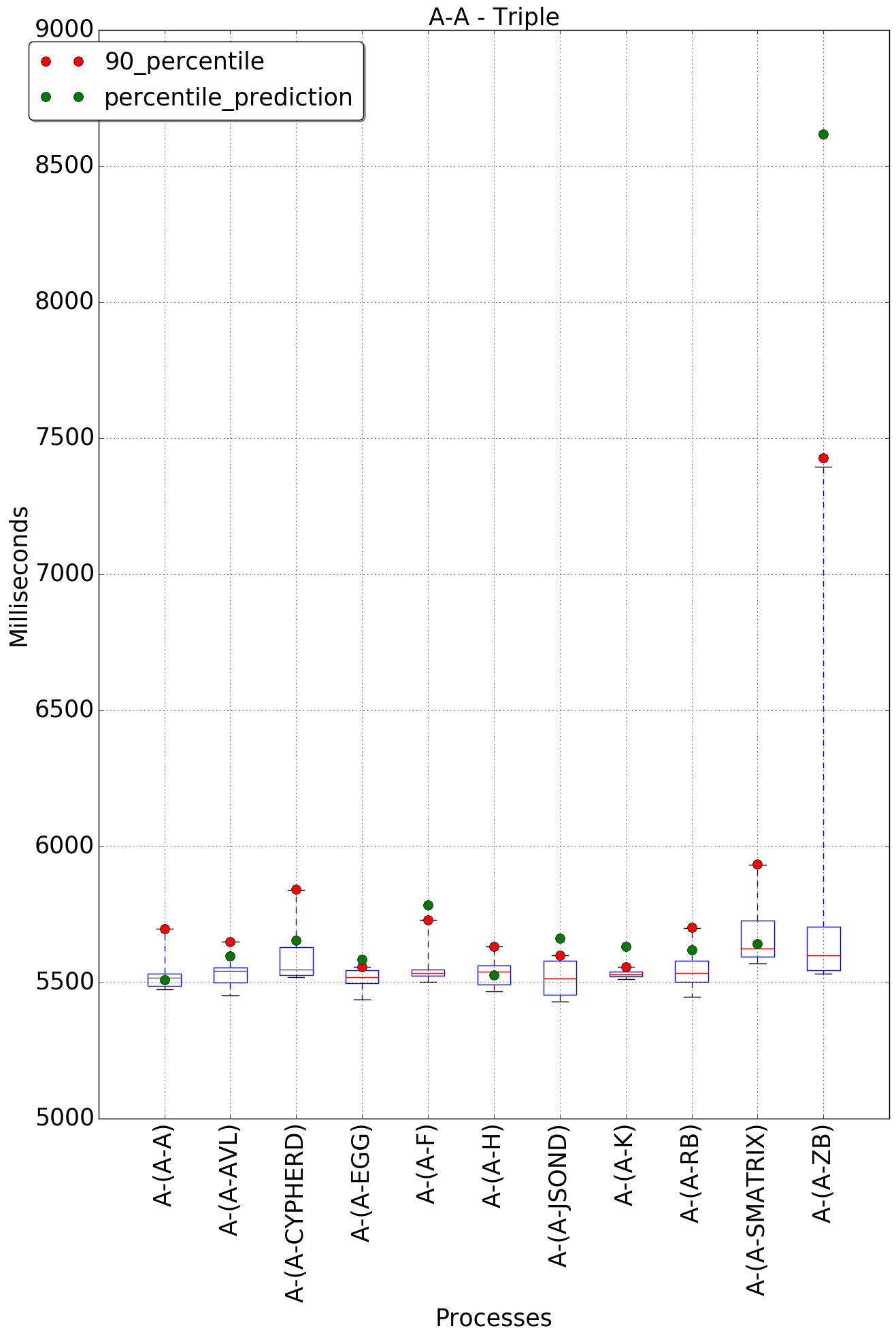 graph figure