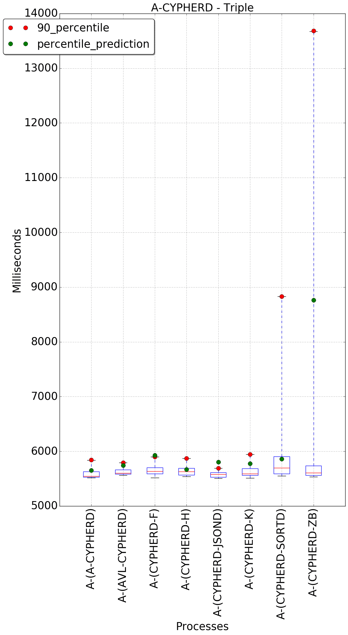 graph figure