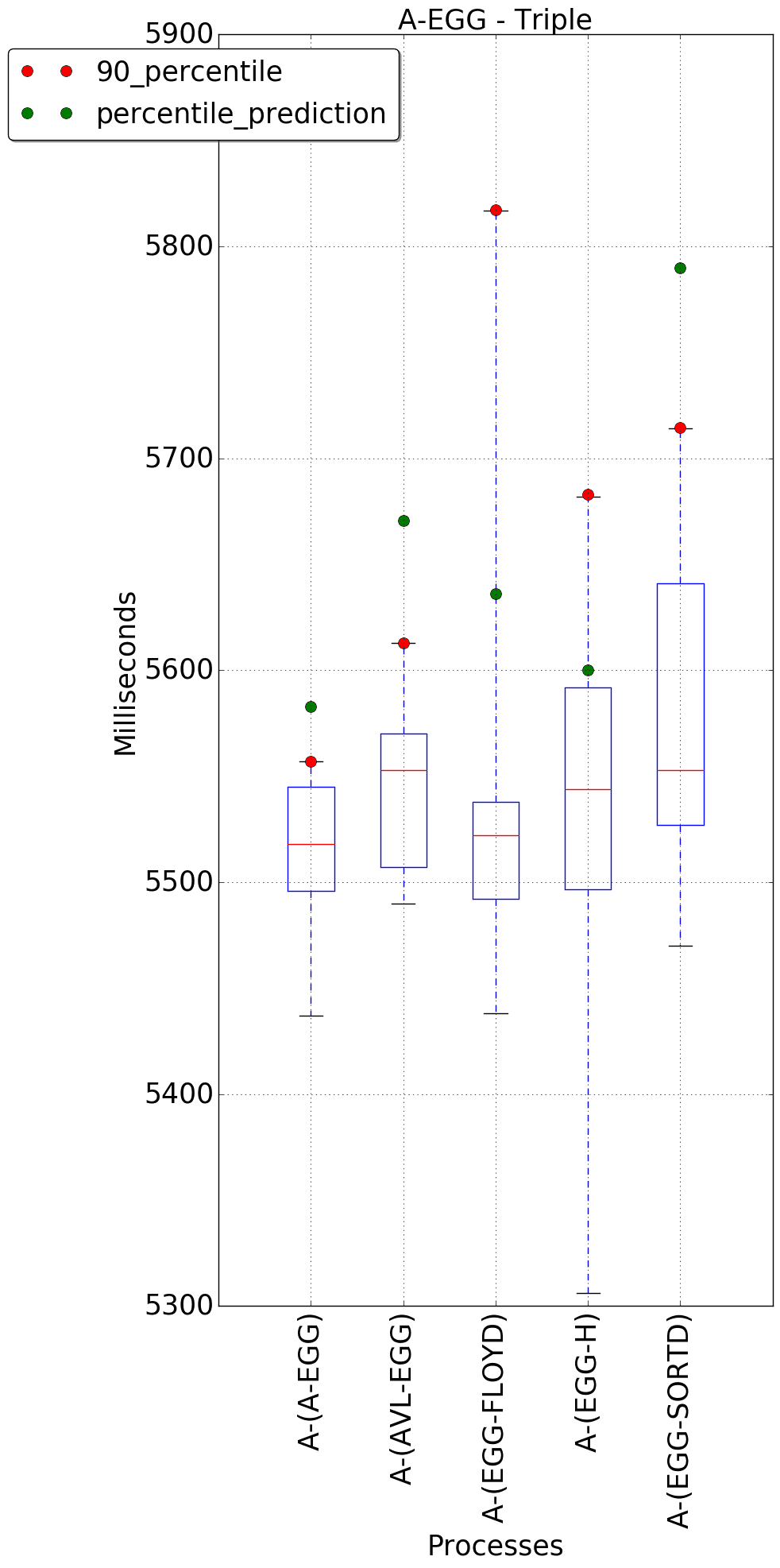 graph figure