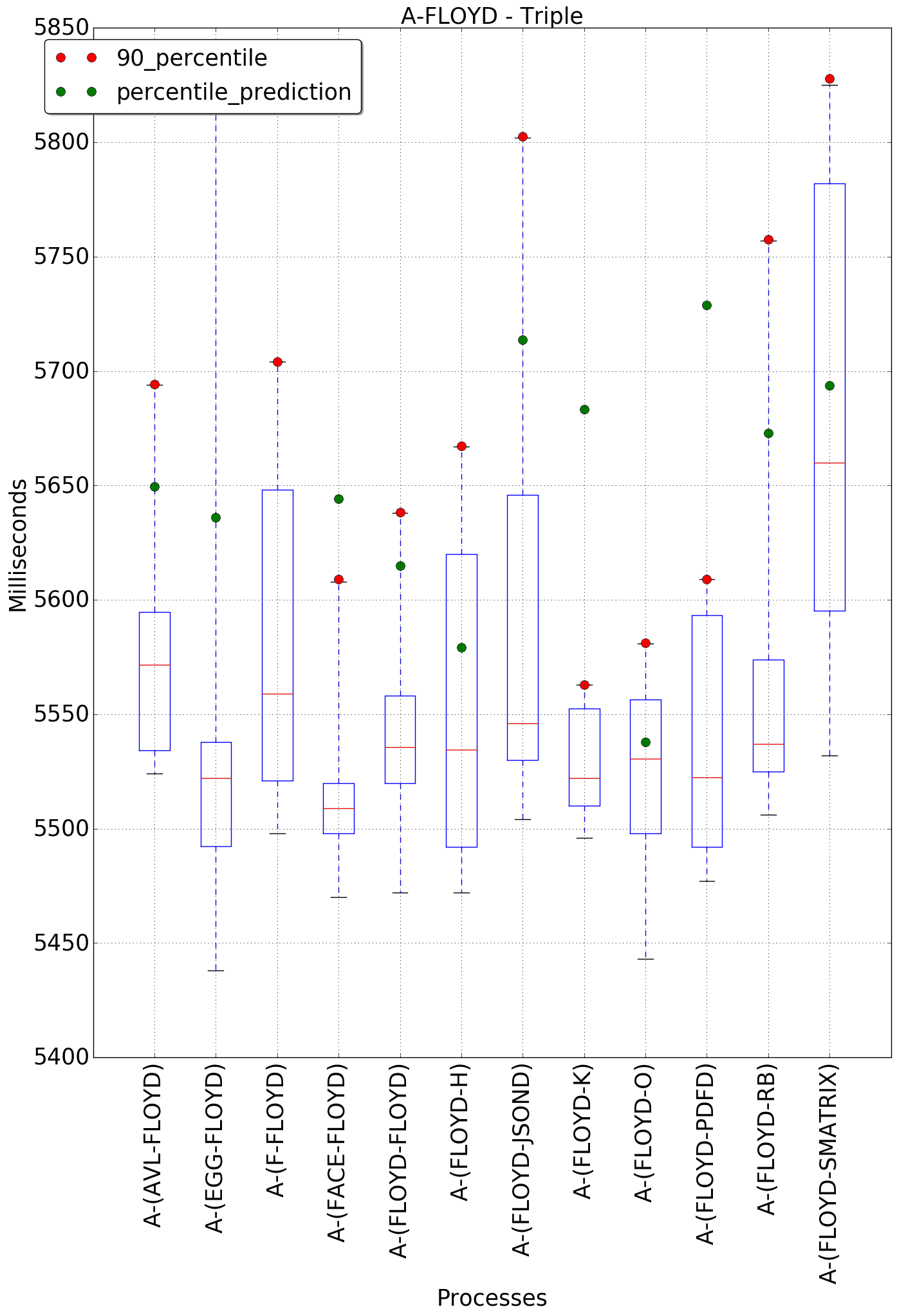 graph figure