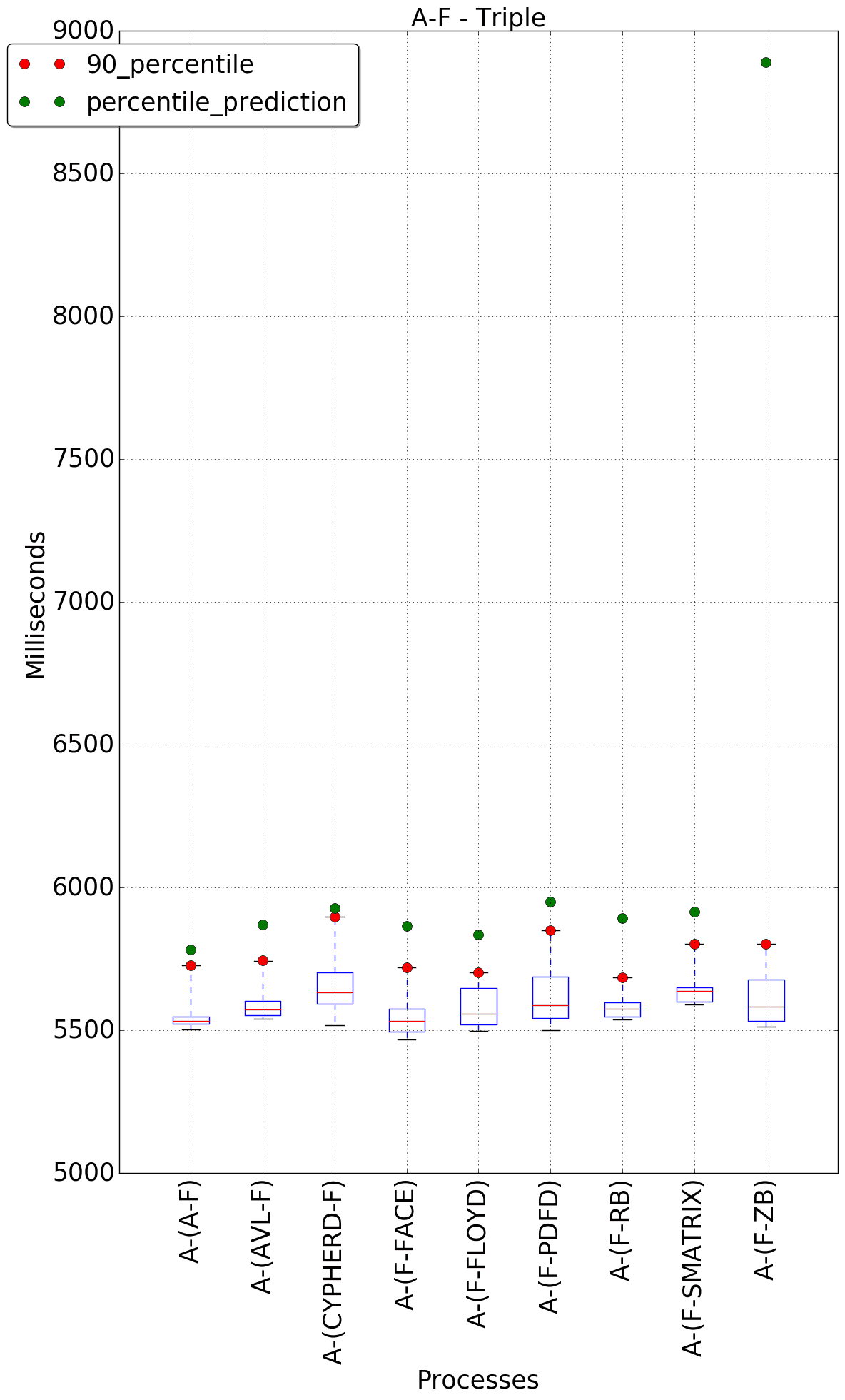 graph figure