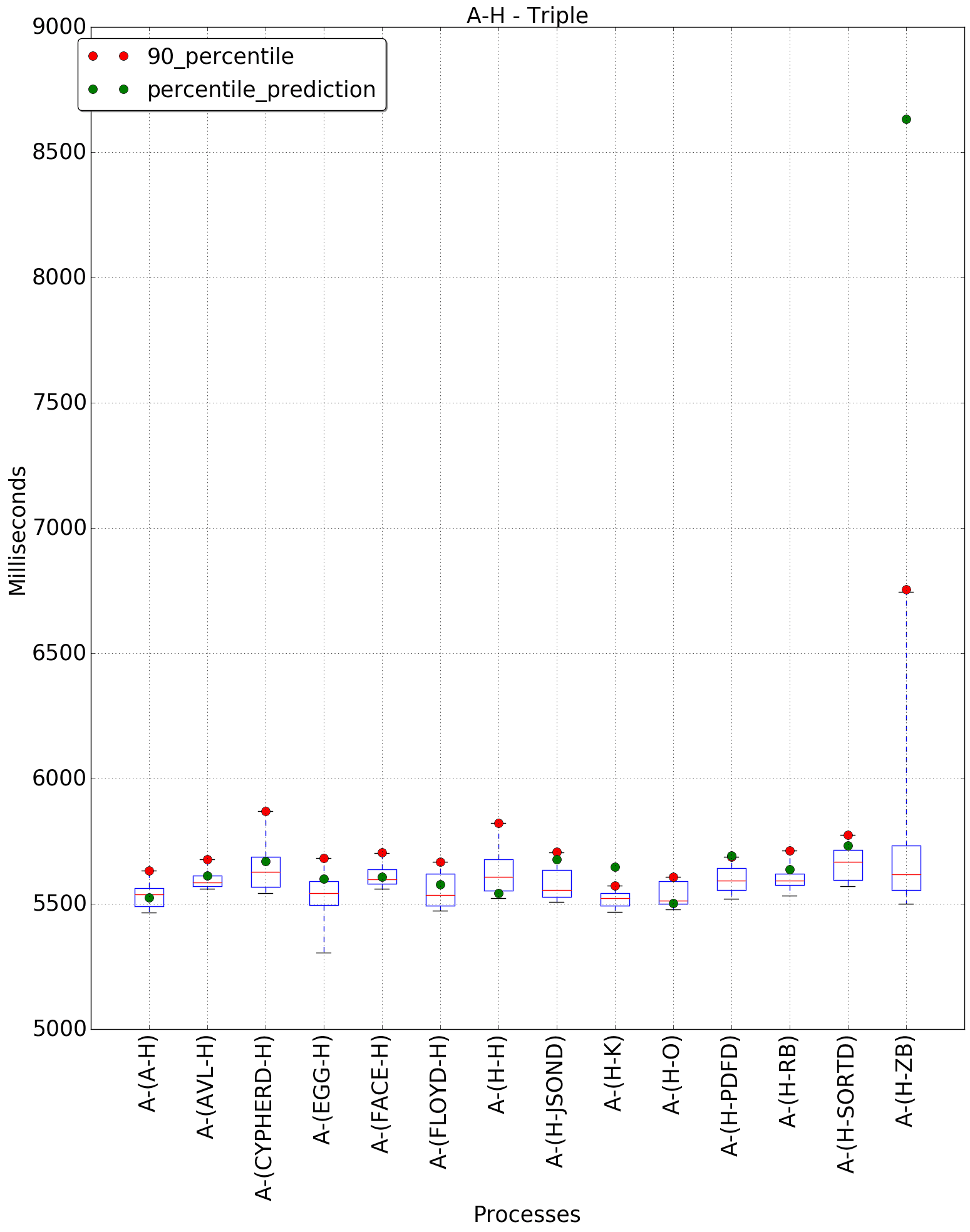 graph figure