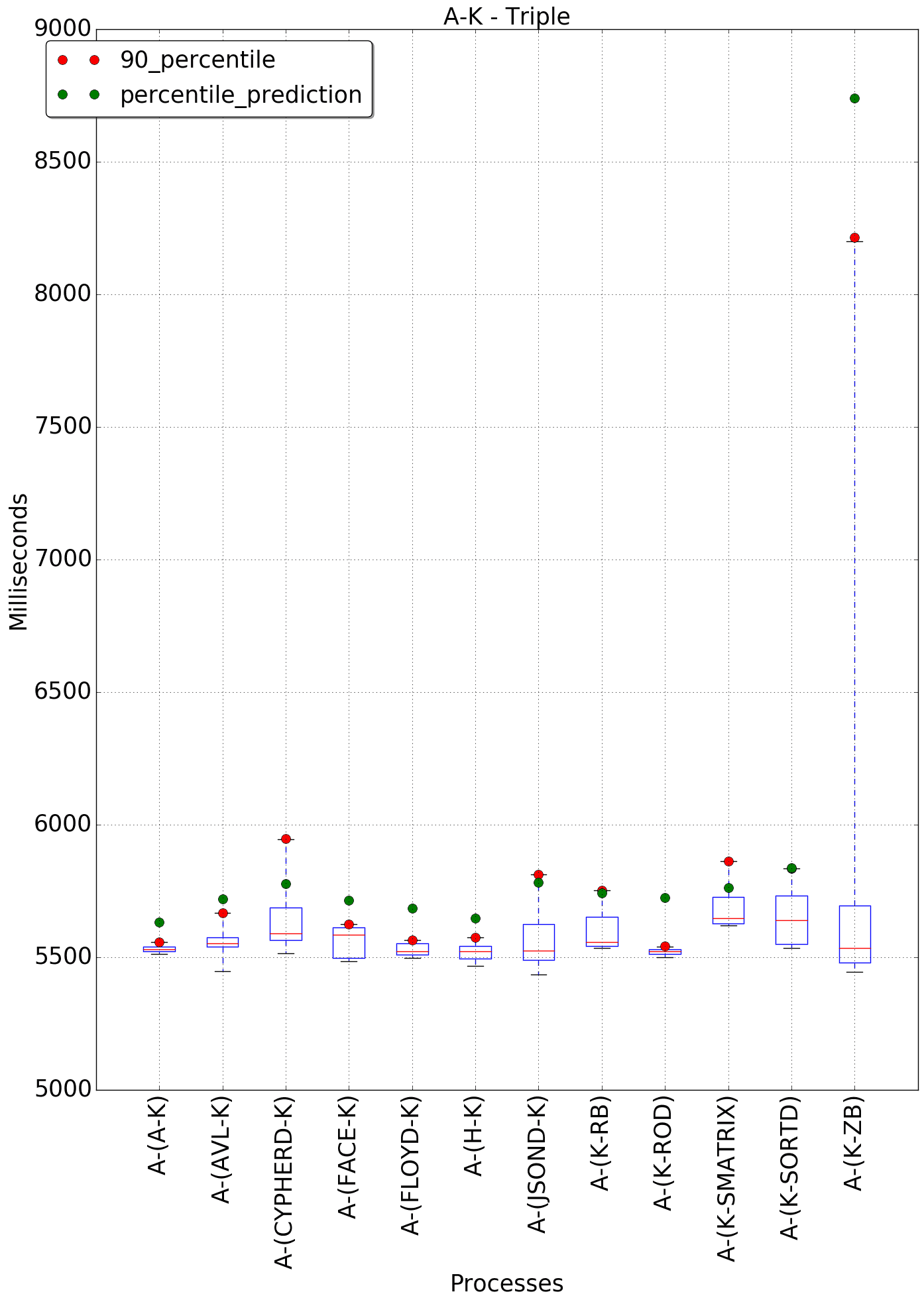 graph figure