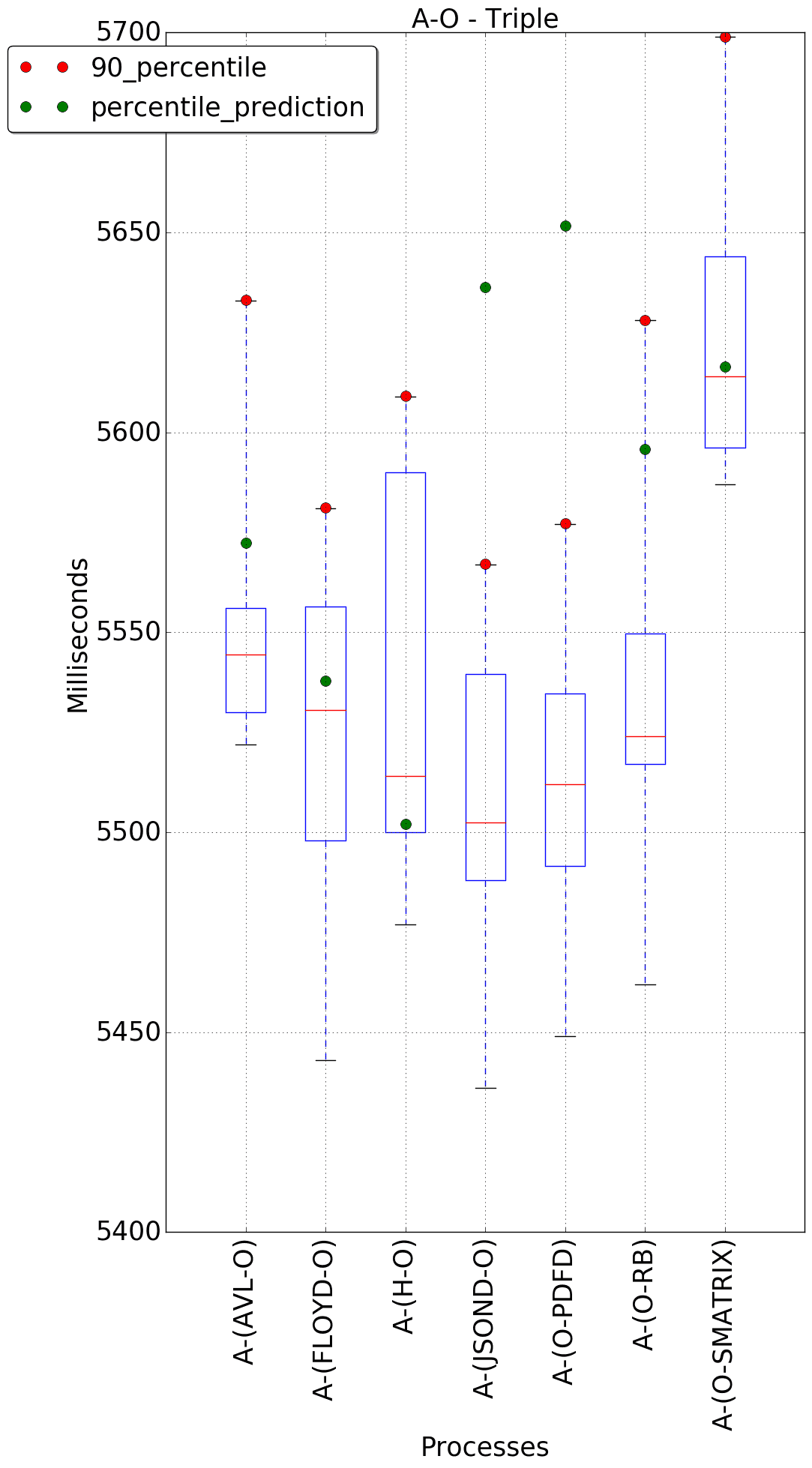 graph figure