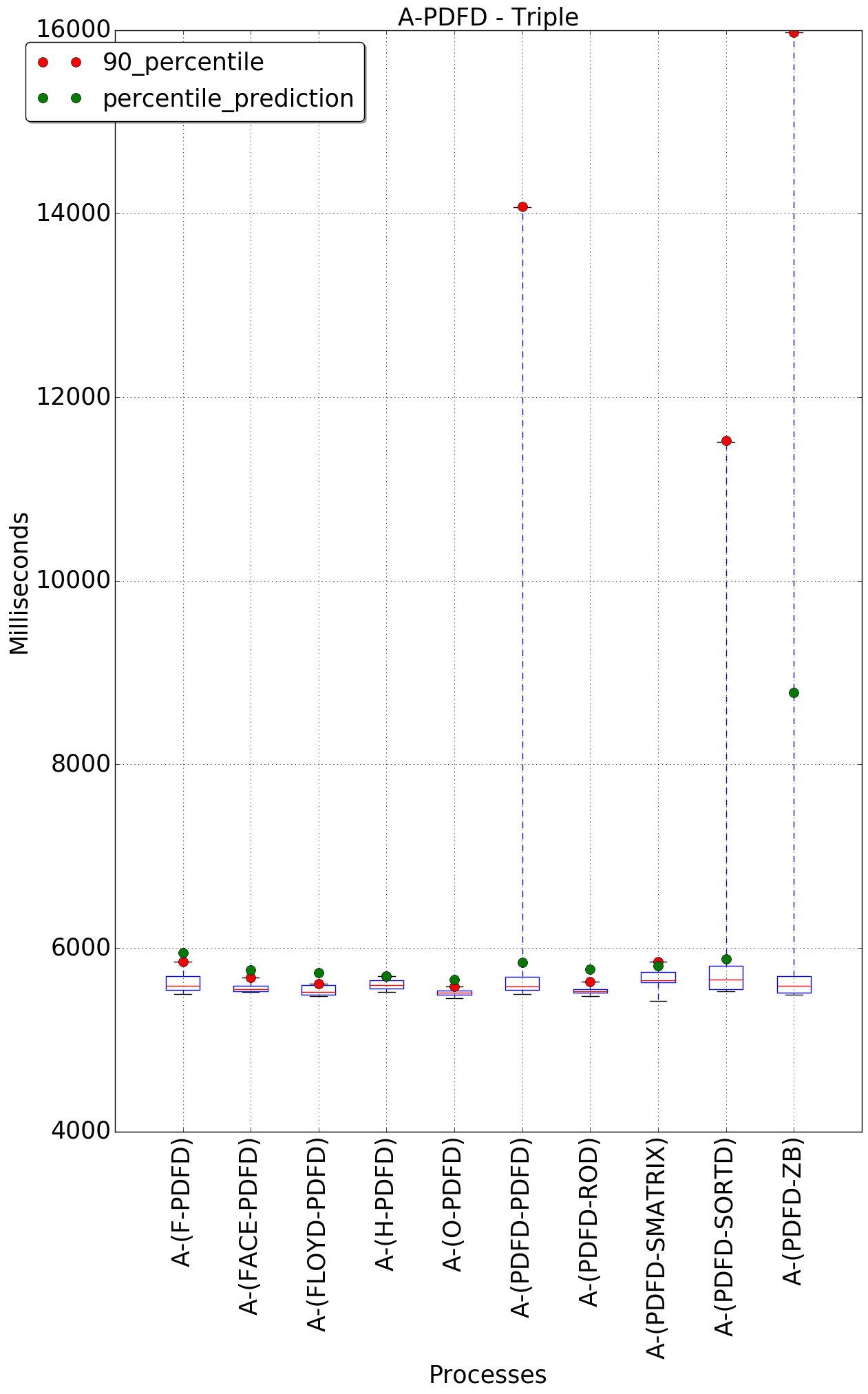 graph figure