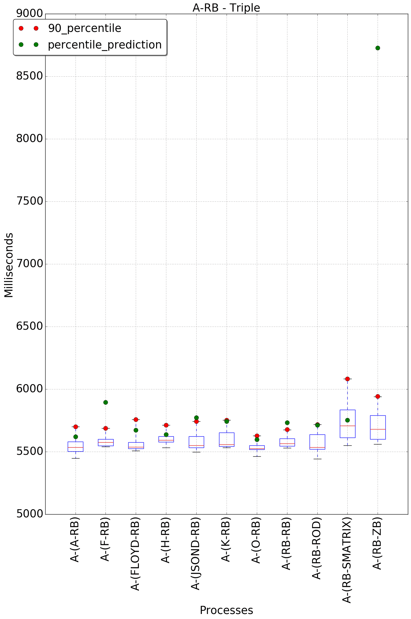 graph figure