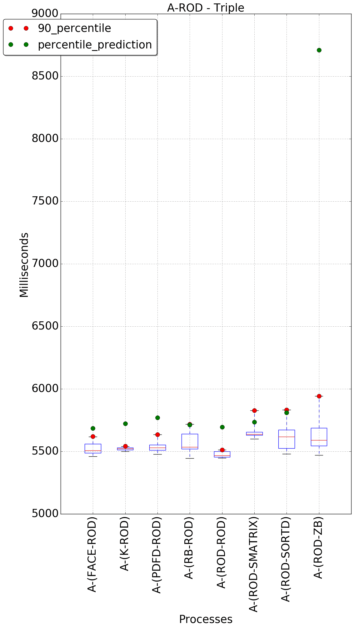 graph figure