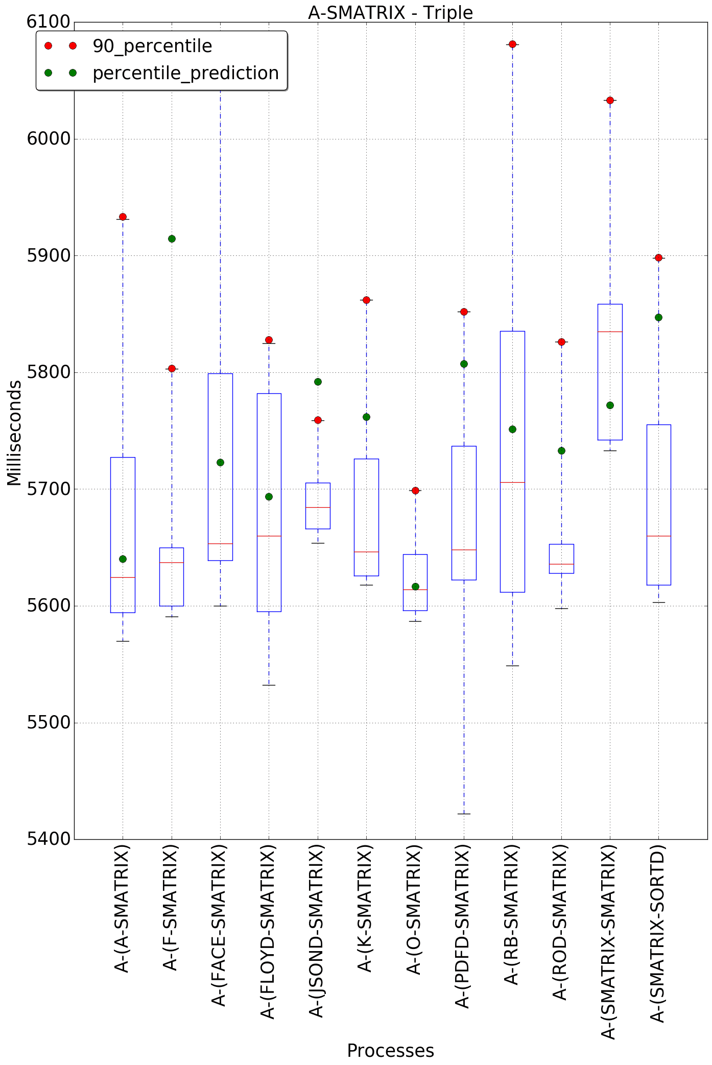 graph figure