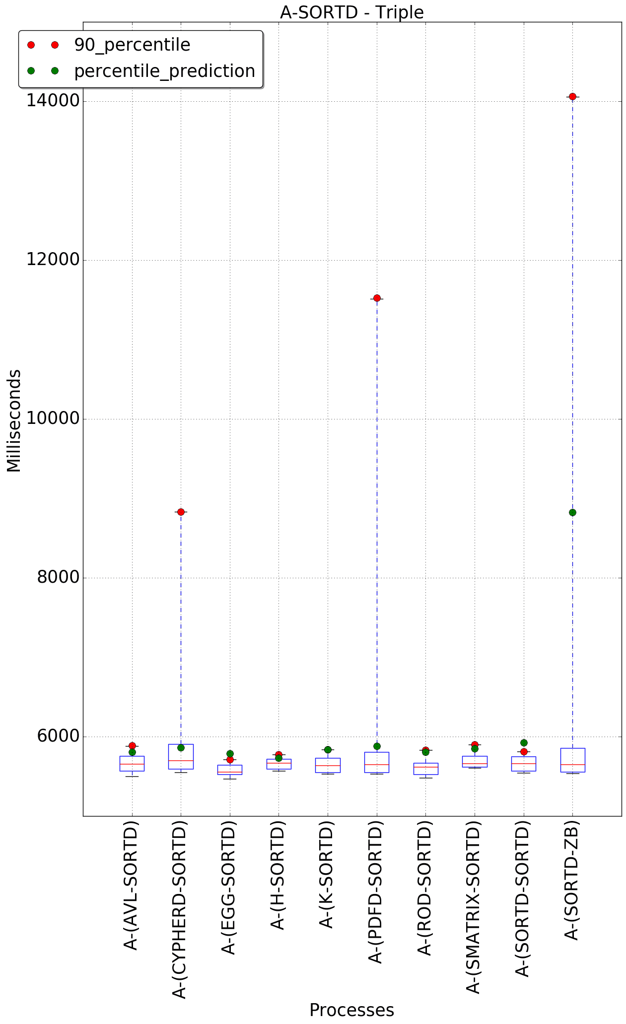 graph figure