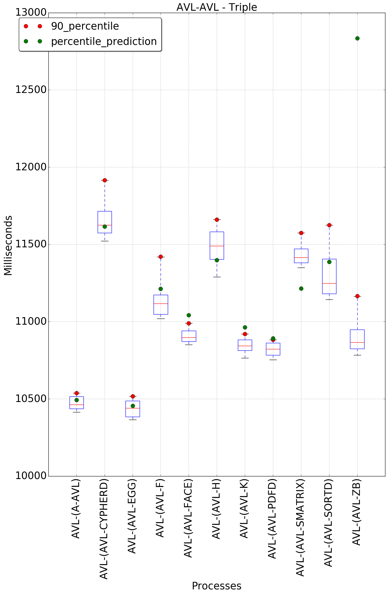 graph figure