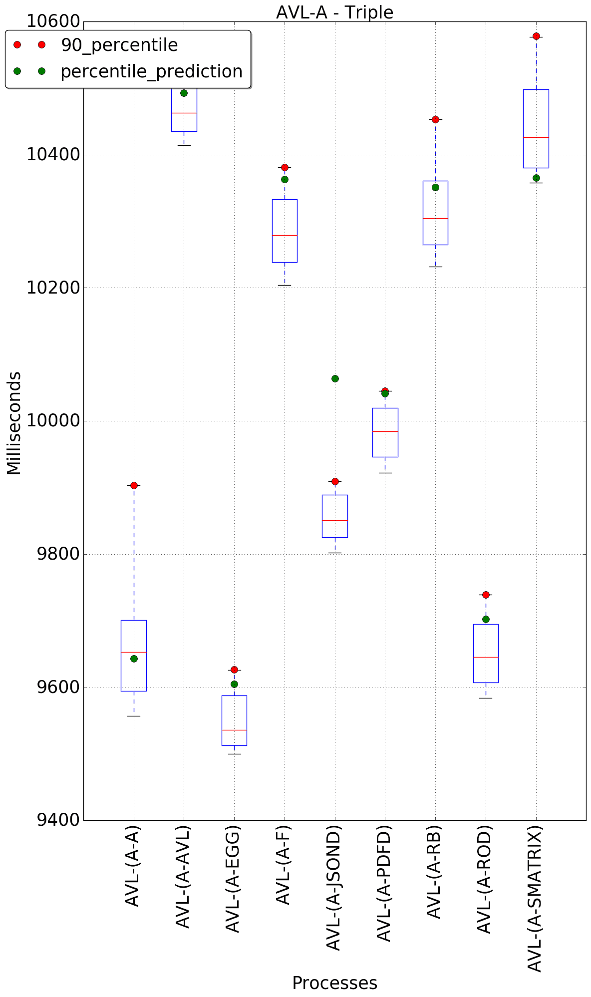 graph figure