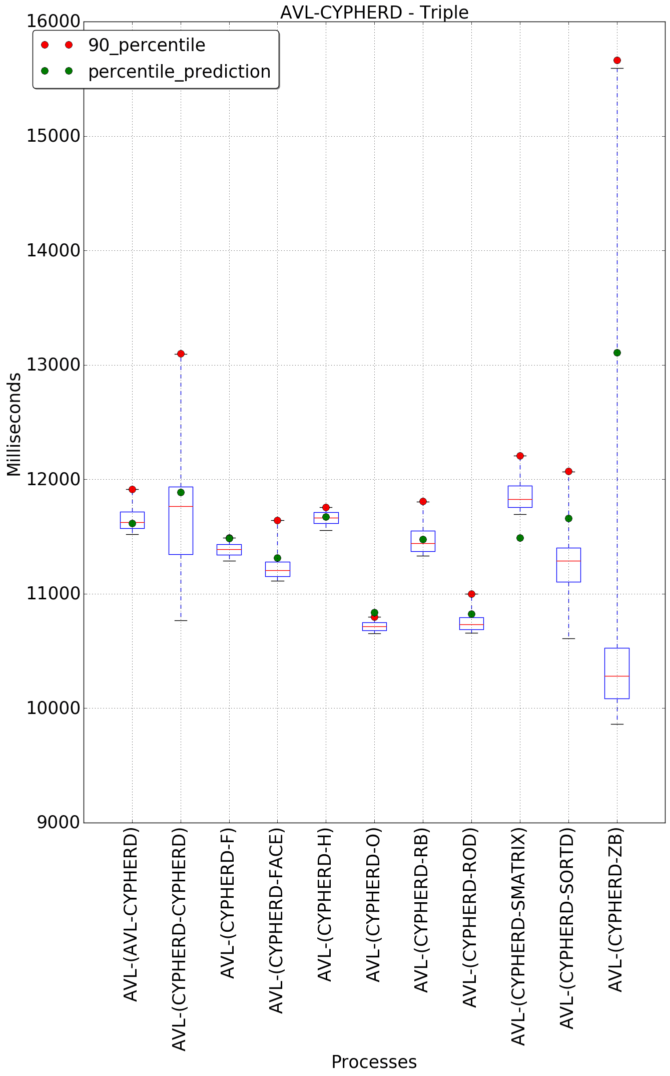 graph figure