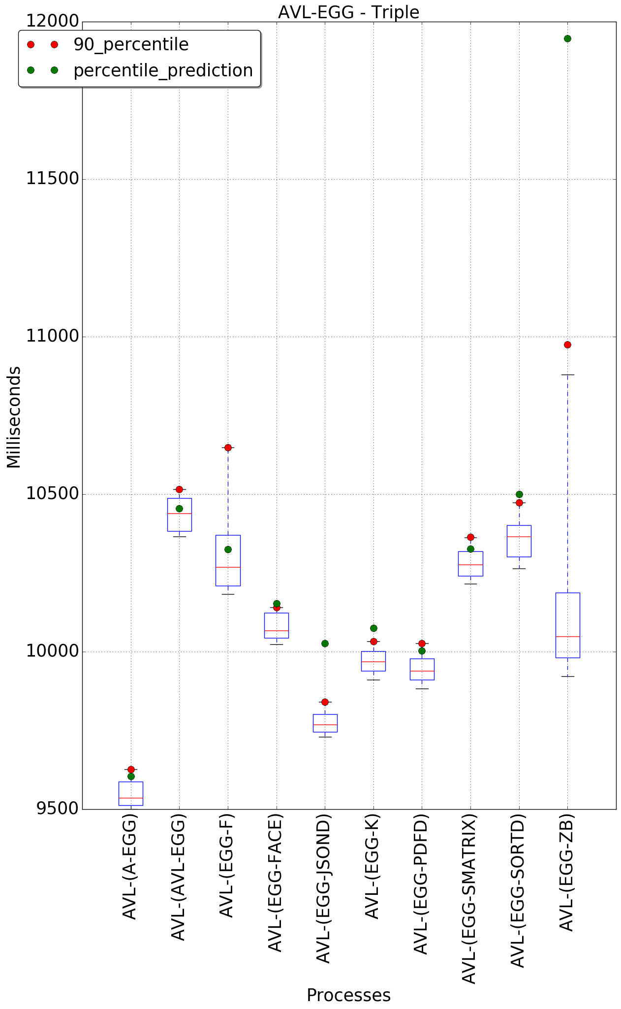 graph figure