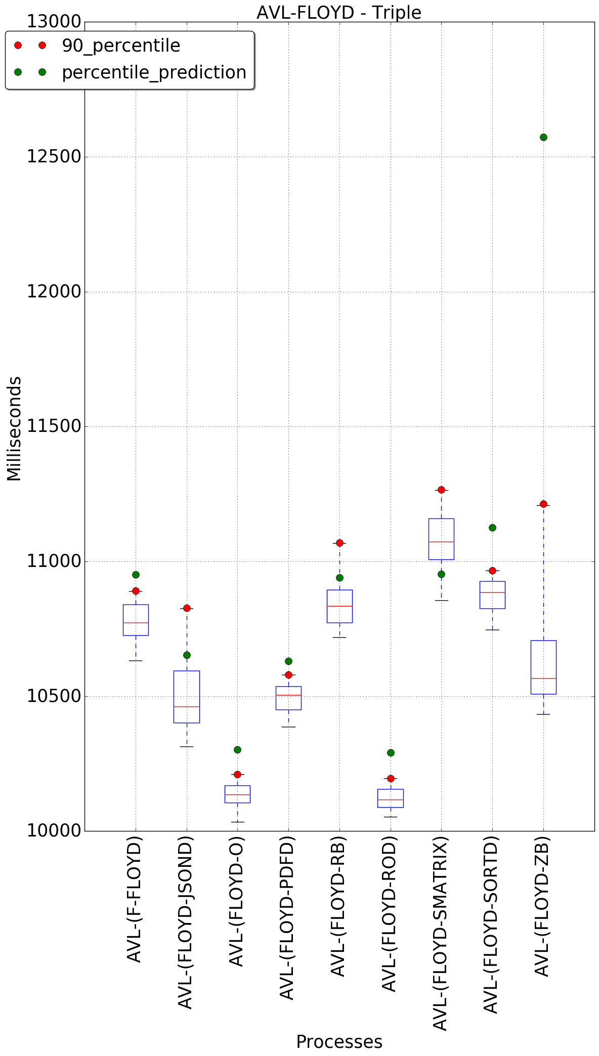 graph figure