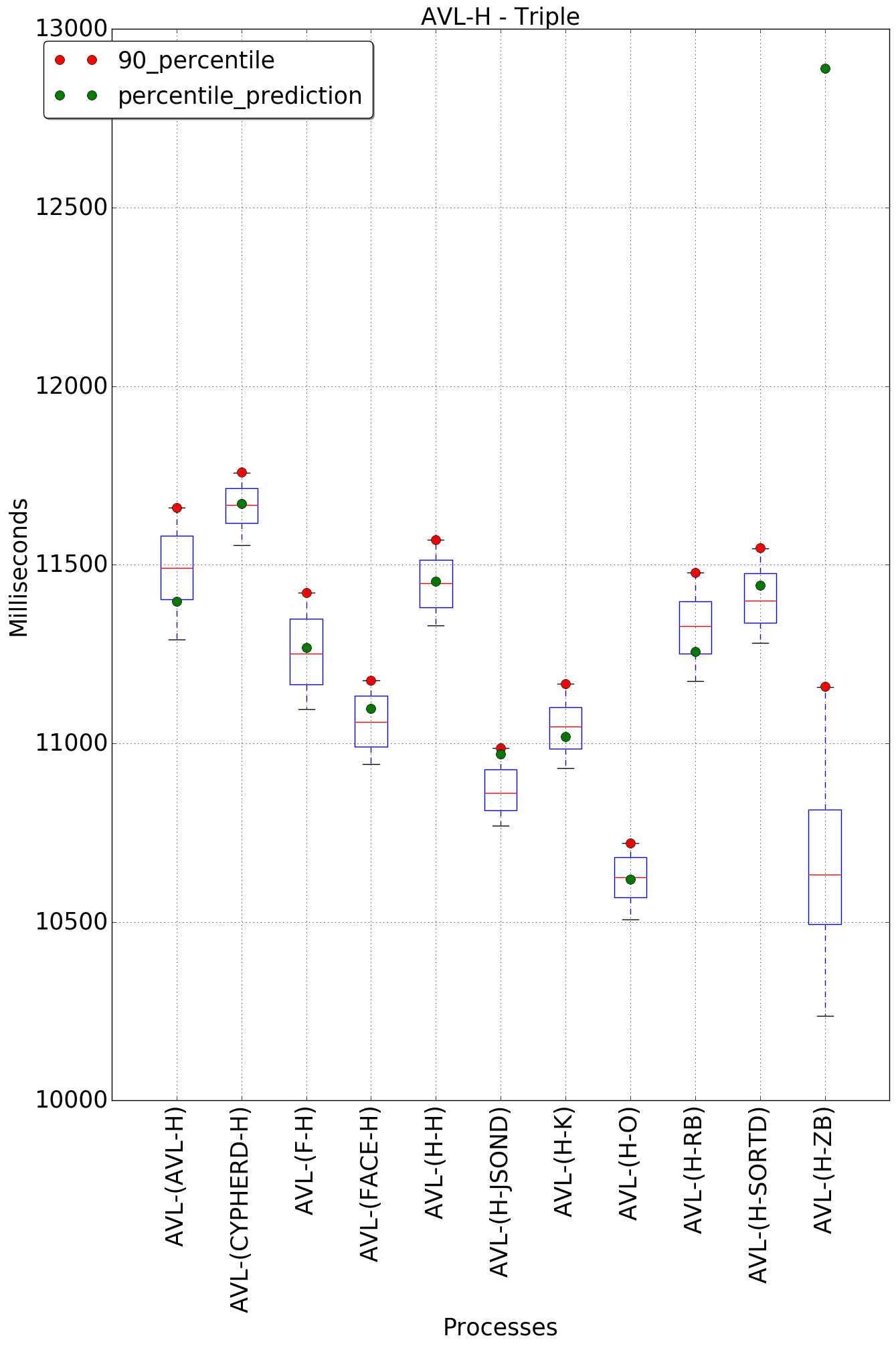 graph figure