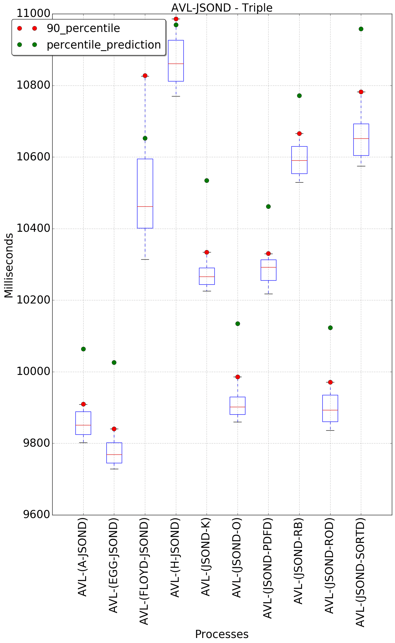 graph figure