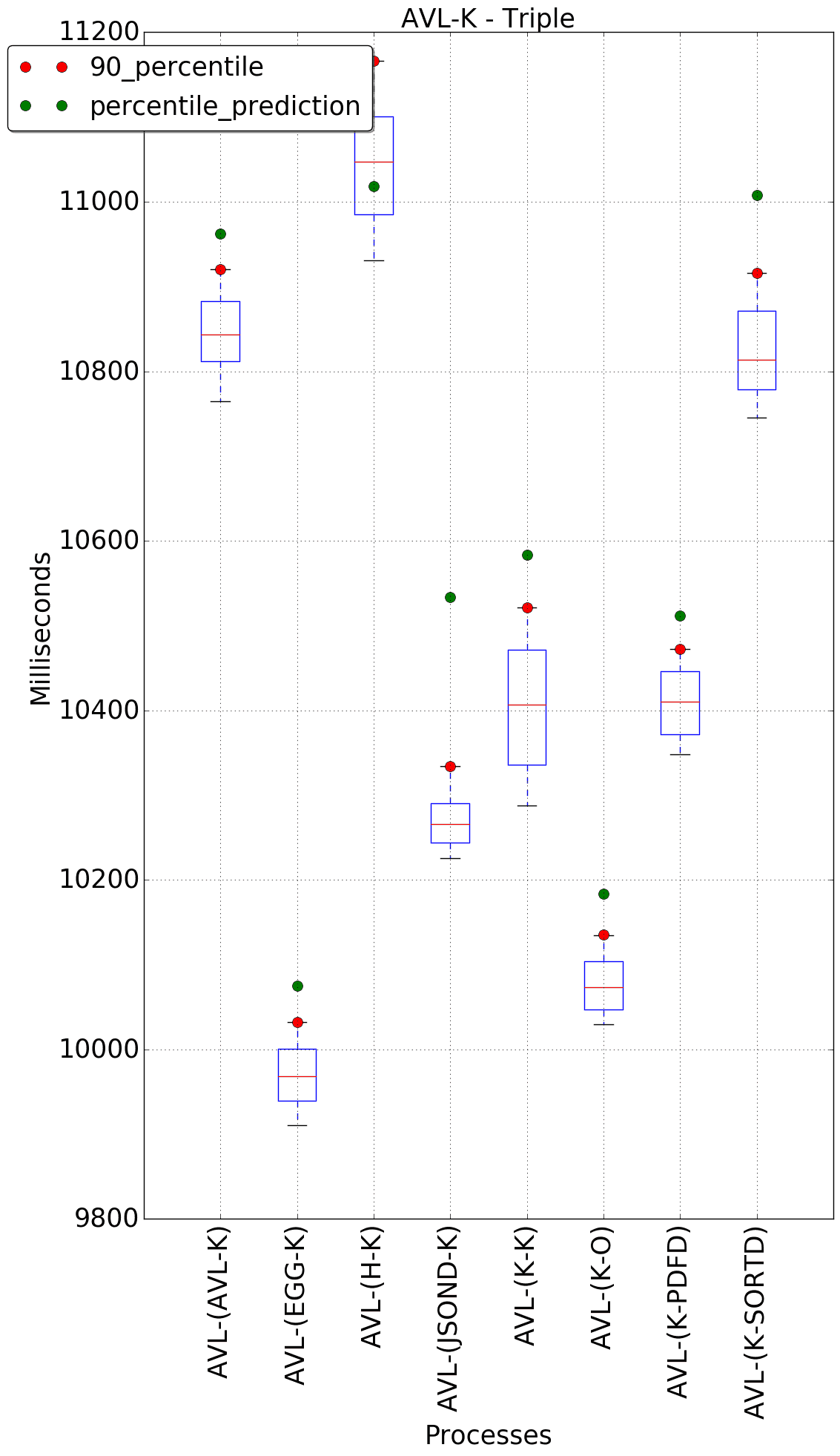 graph figure