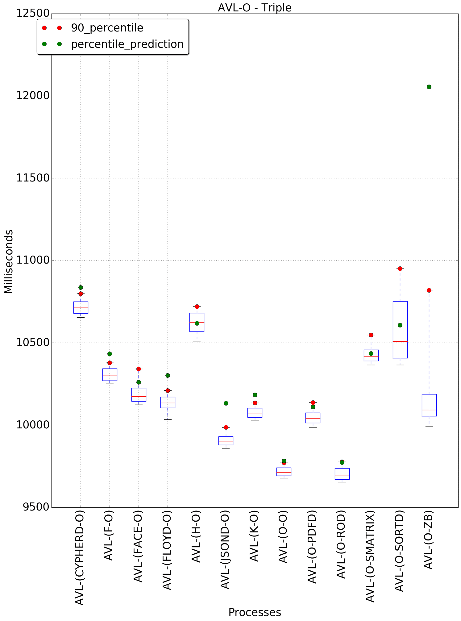 graph figure