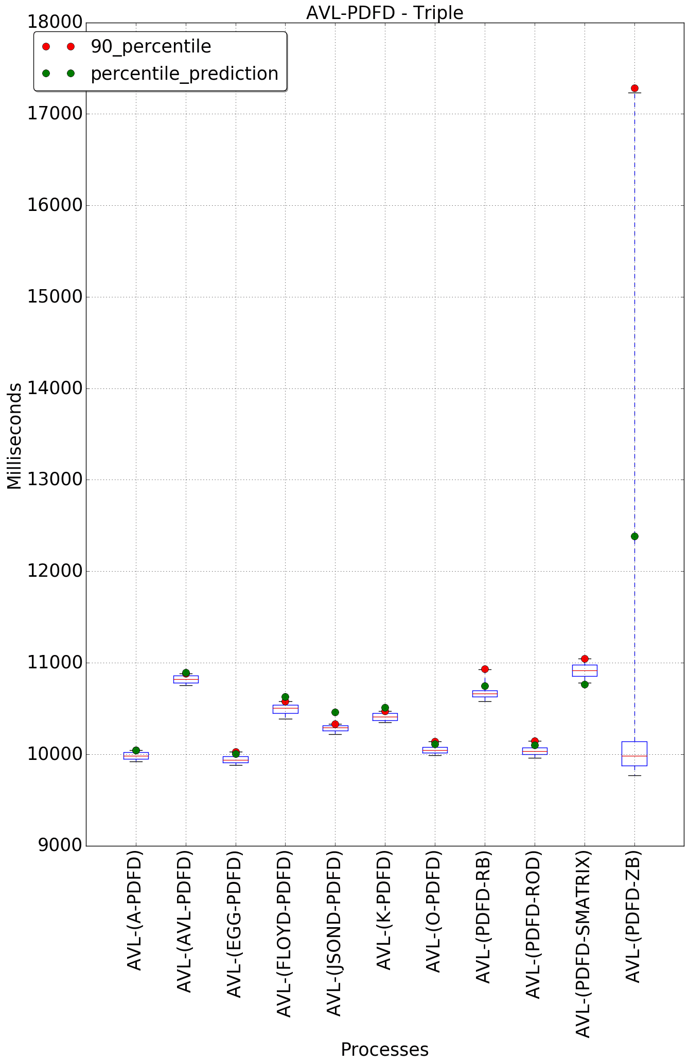 graph figure