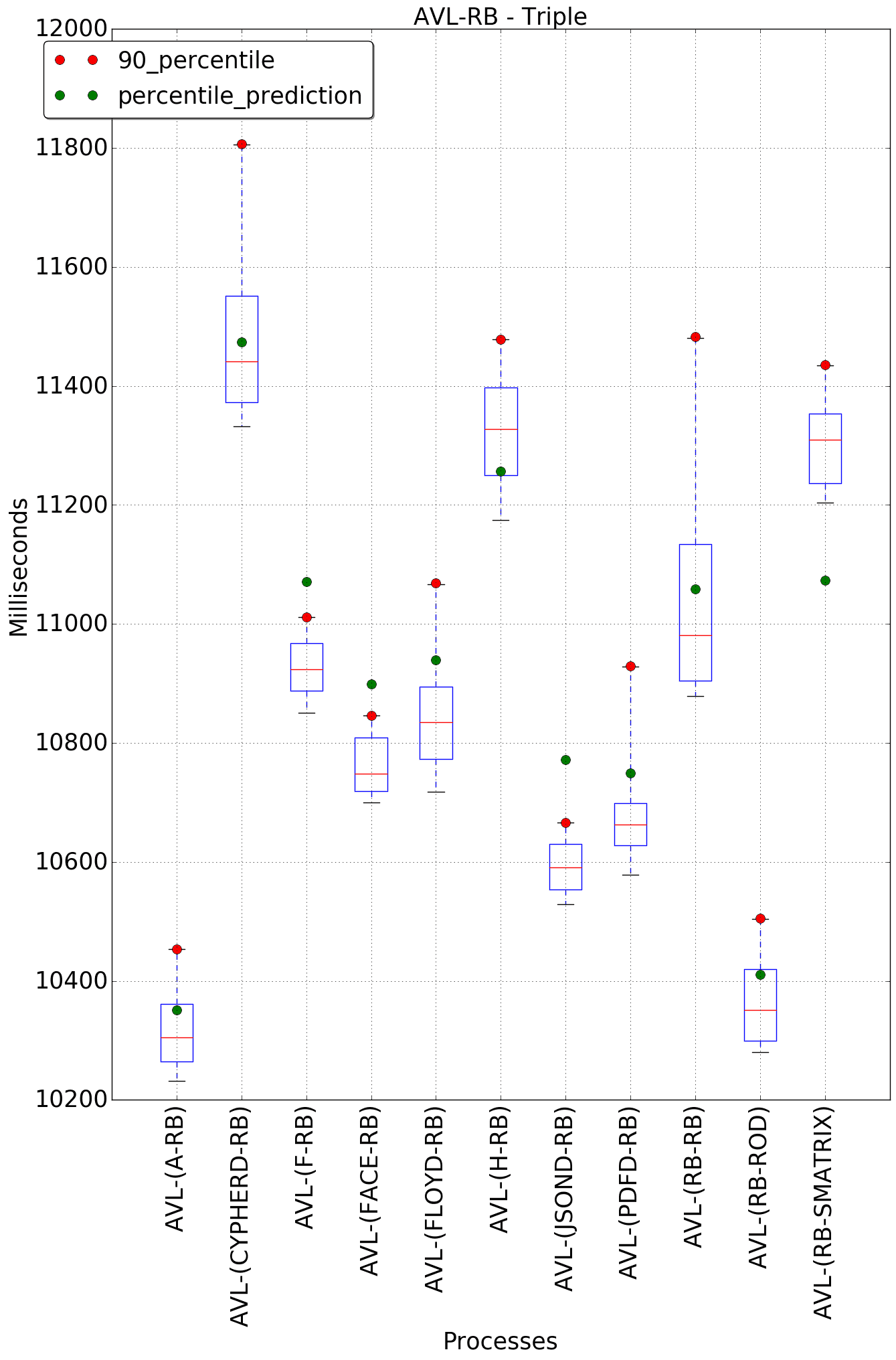 graph figure