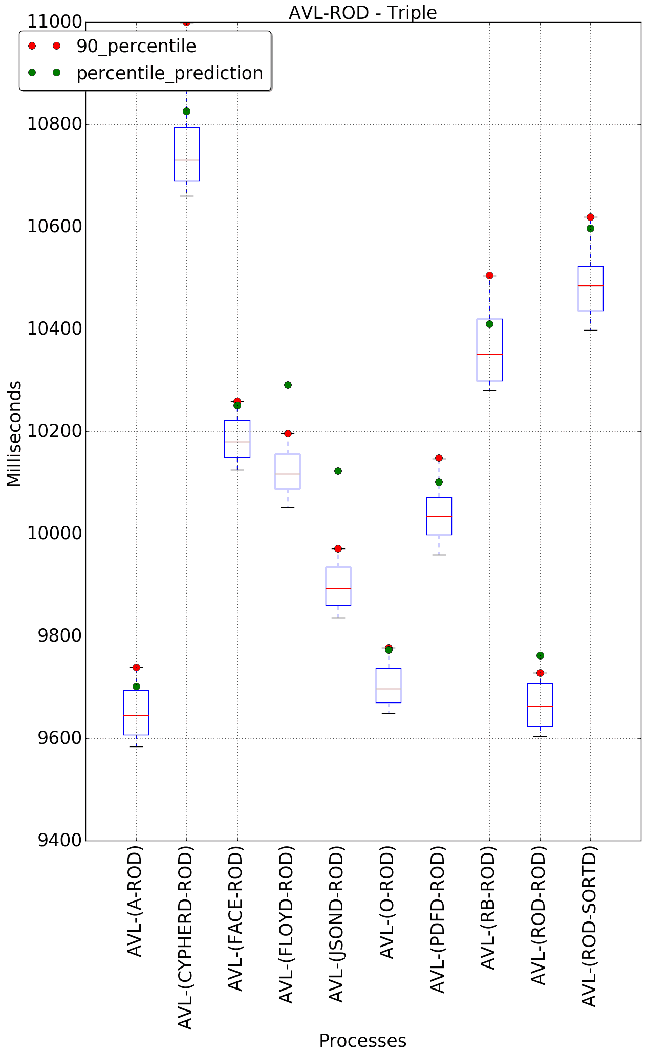 graph figure