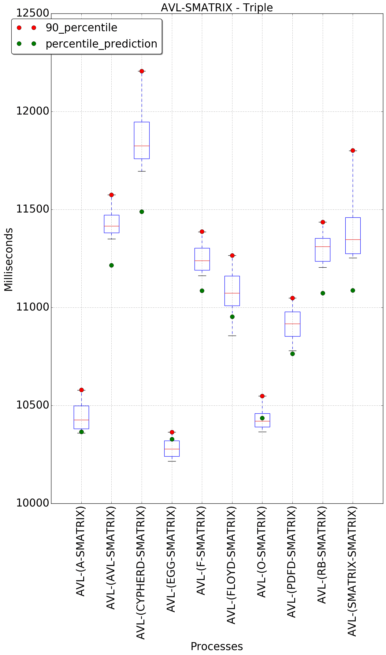 graph figure