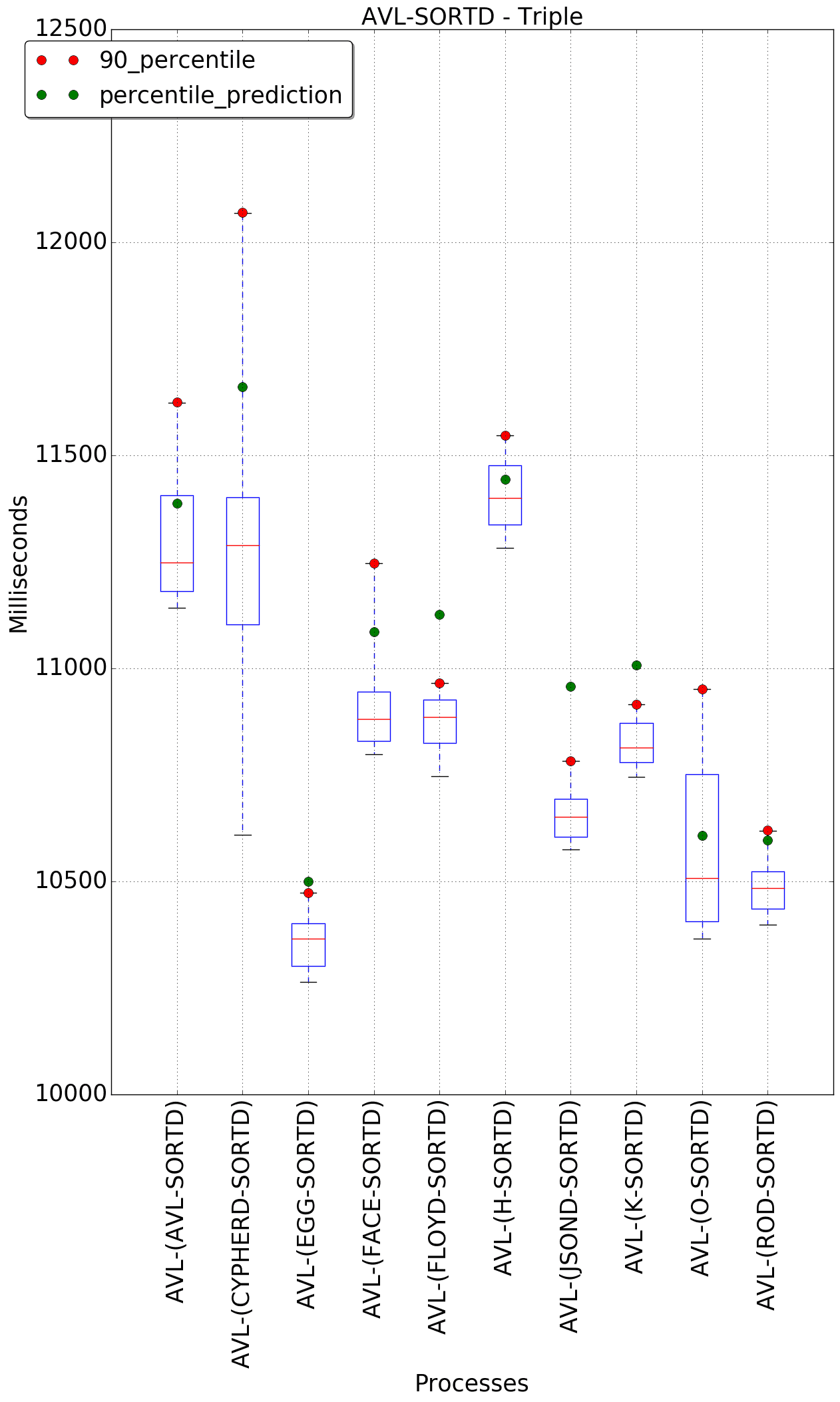 graph figure