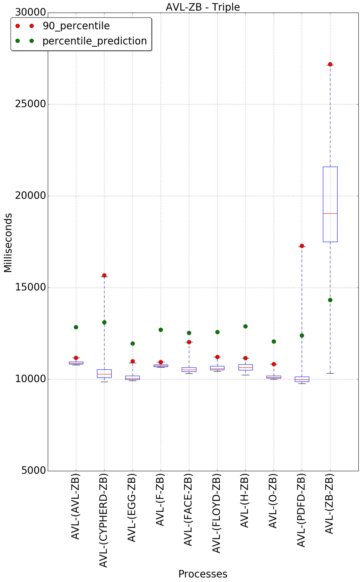 graph figure