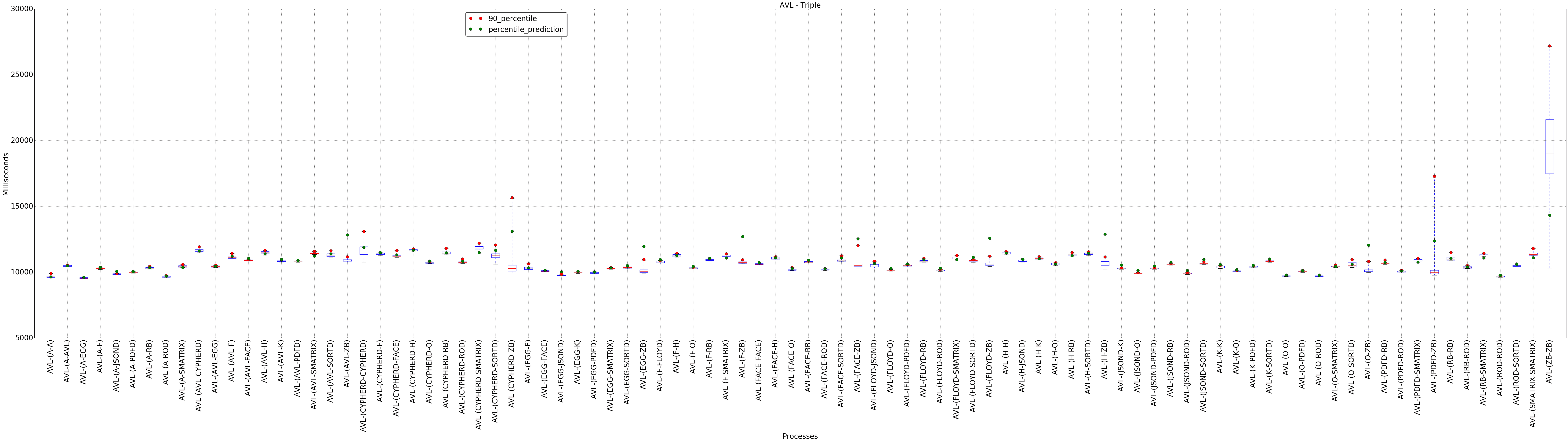 graph figure