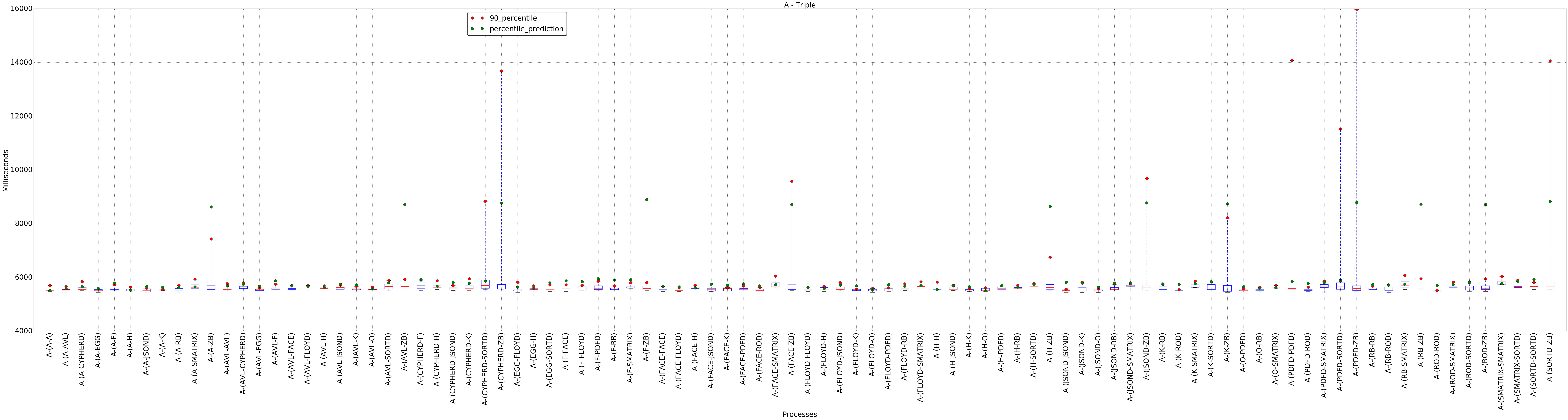 graph figure