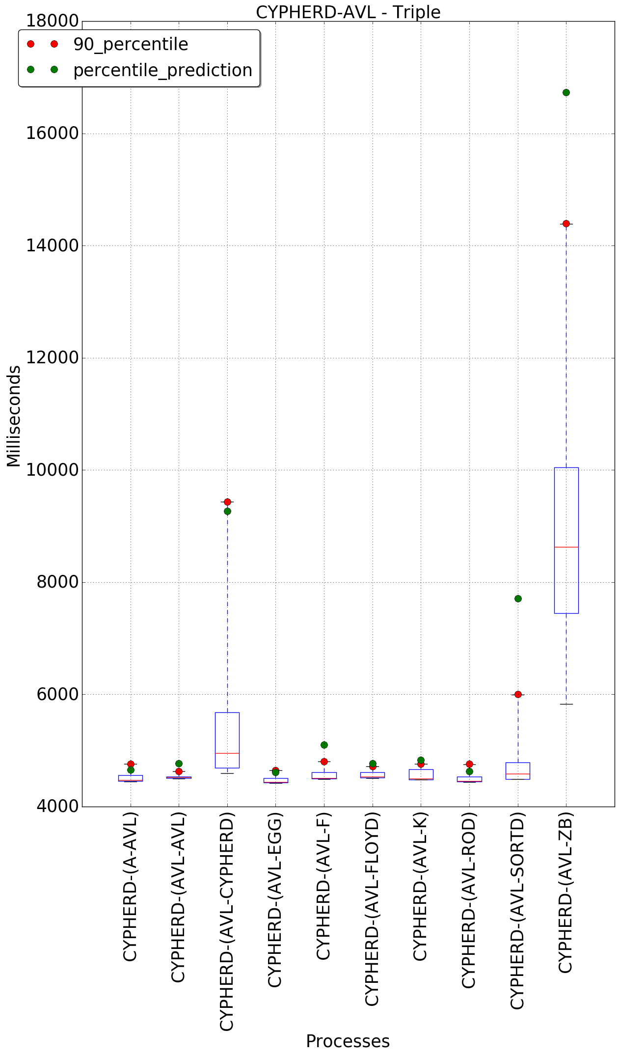 graph figure