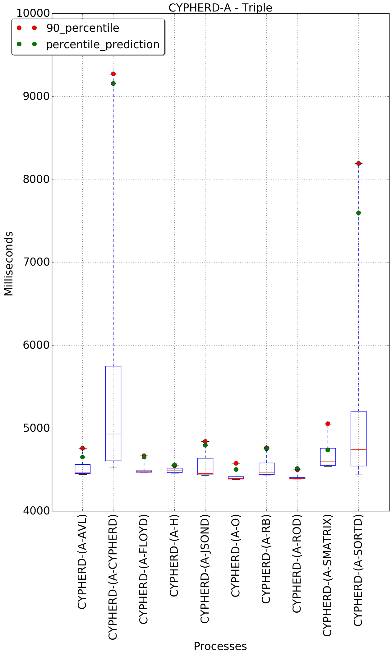 graph figure