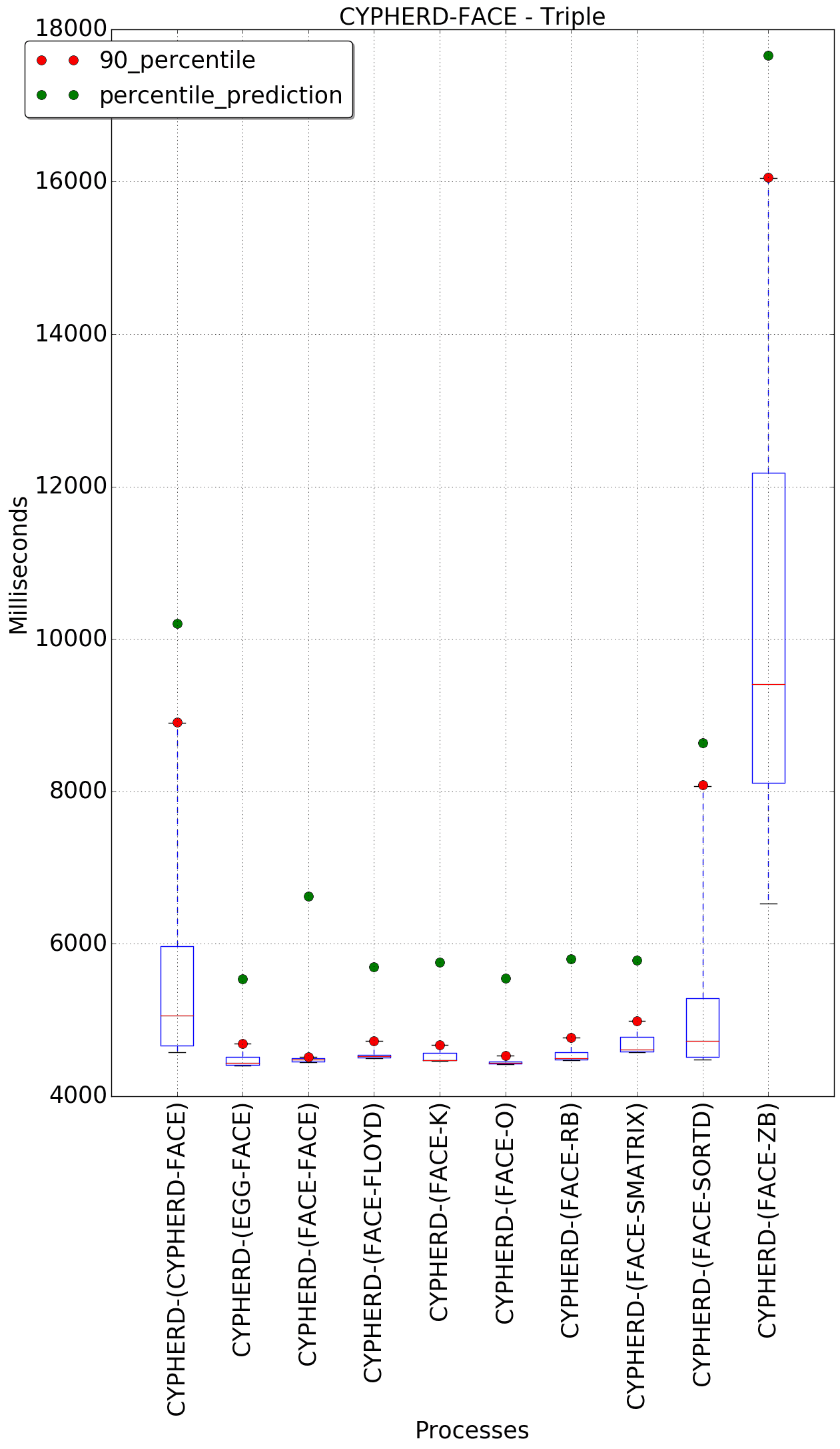 graph figure