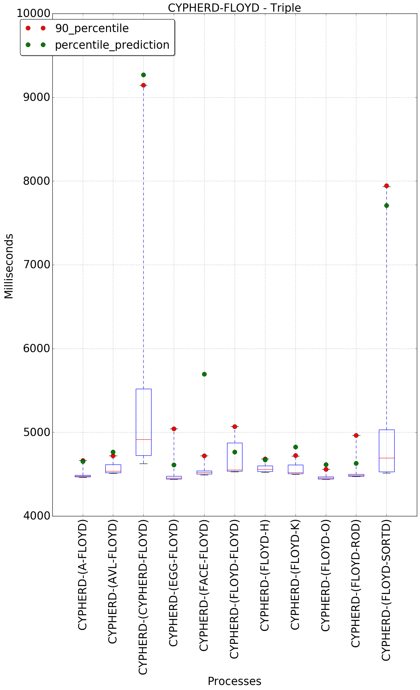 graph figure