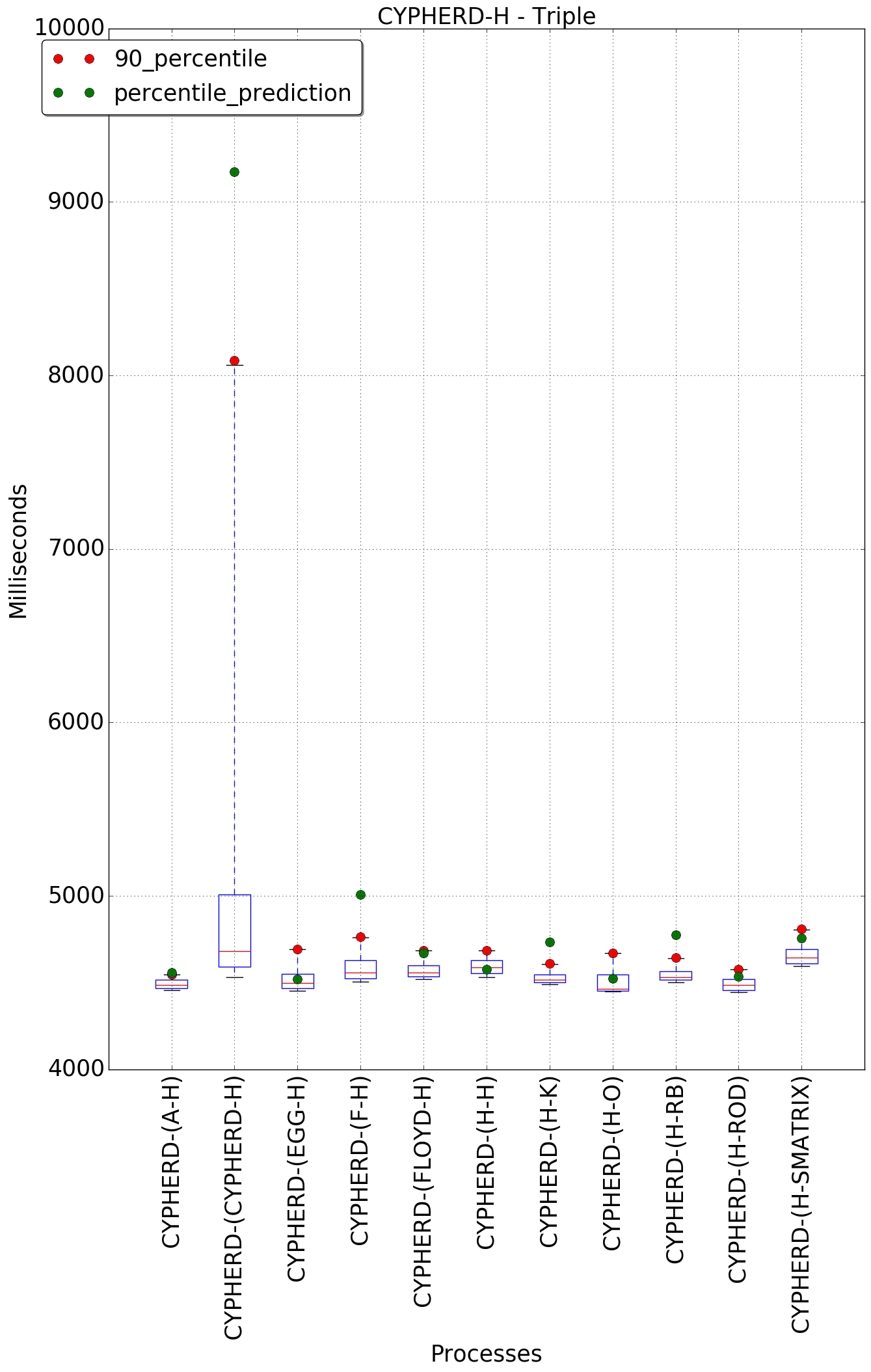 graph figure