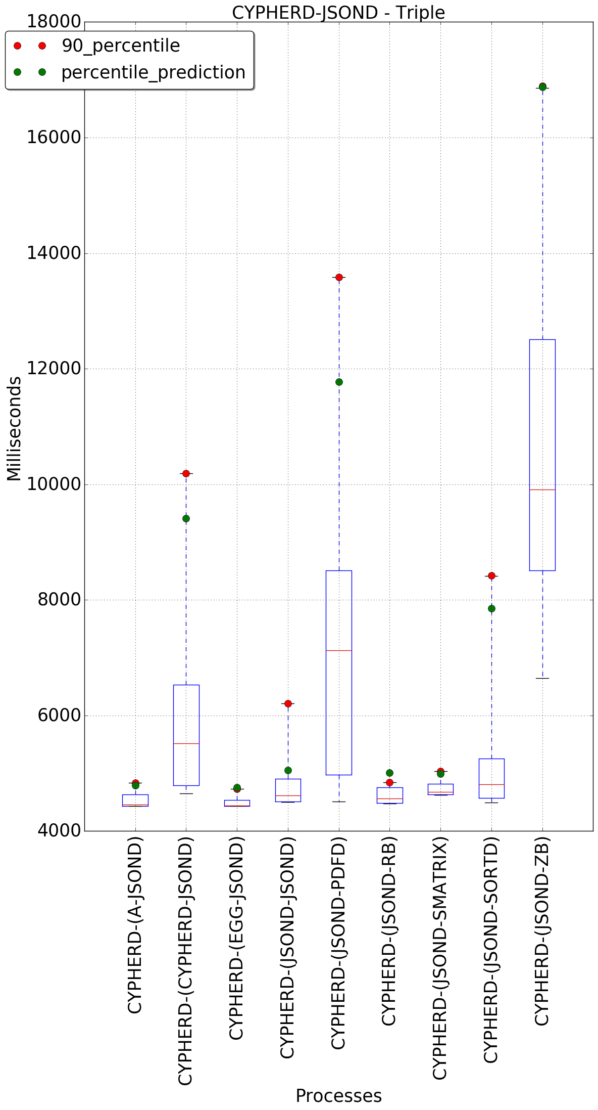 graph figure